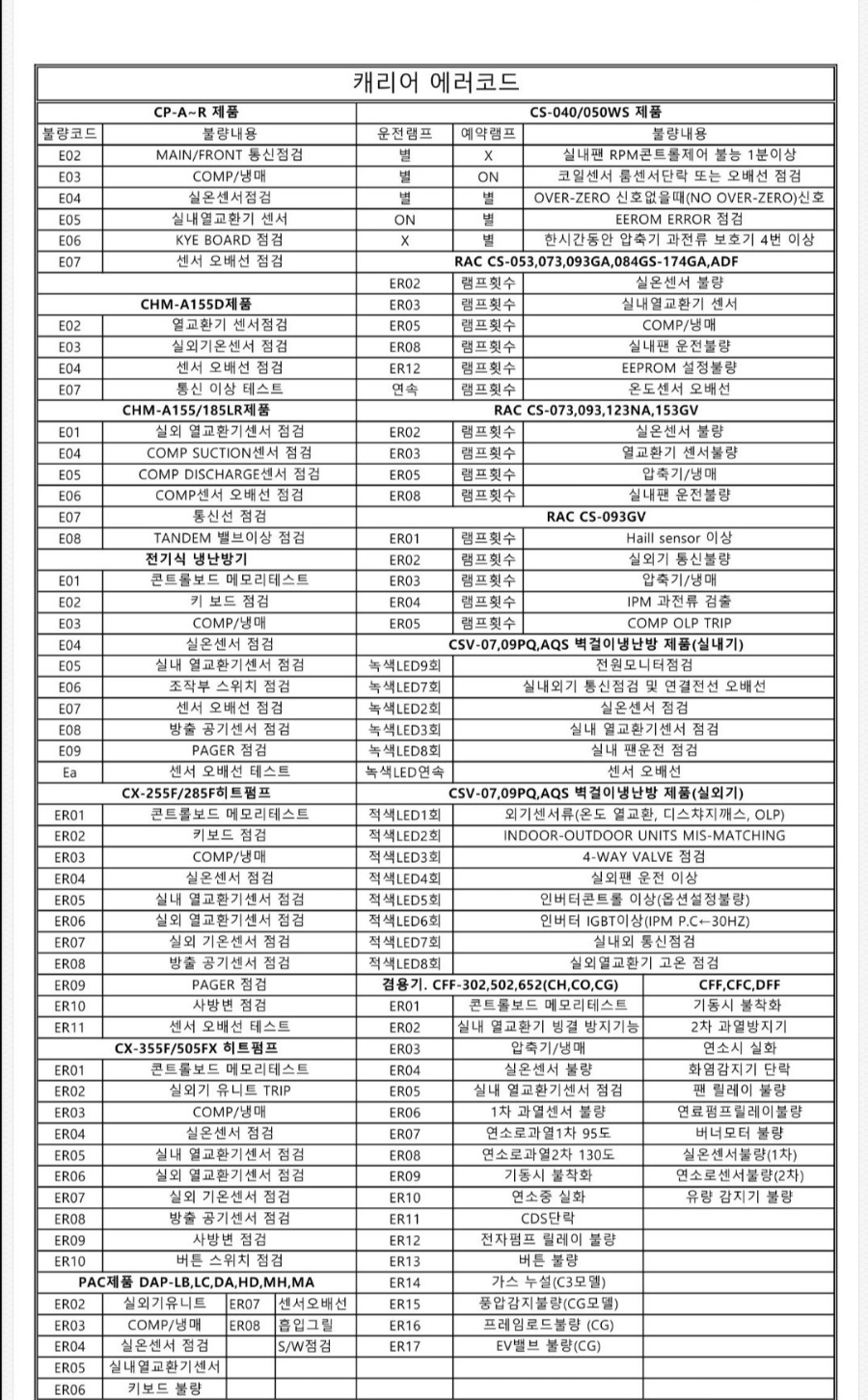 캐리어에어컨 에러코드