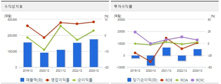 두산에너빌리티 주가 수익성