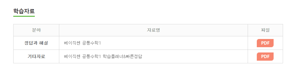 베이직쎈 공통수학1 답지 다운로드