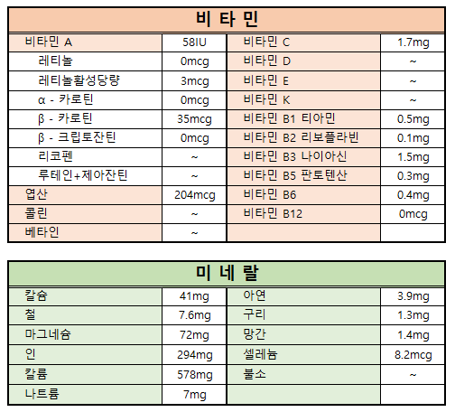 렌틸콩-슈퍼푸드-단백질-식이섬유-먹는법-보관법