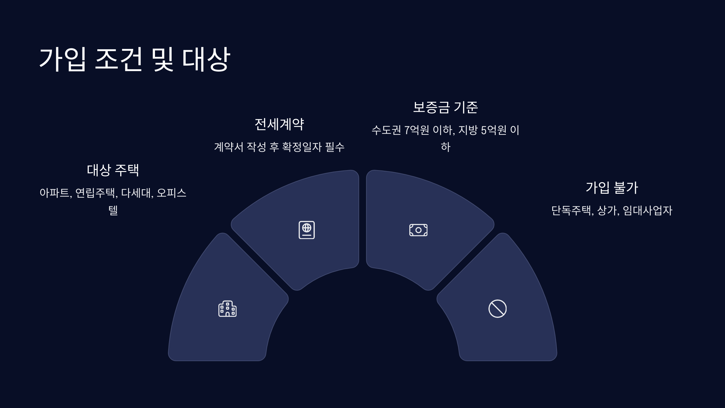 가입 조건 및 대상