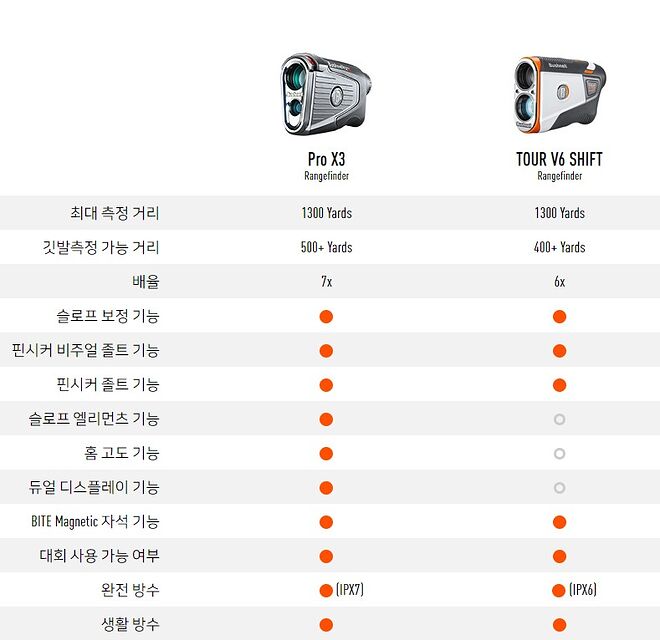 부쉬넬 제품 비교 _ Pro X3 vs V6 shift