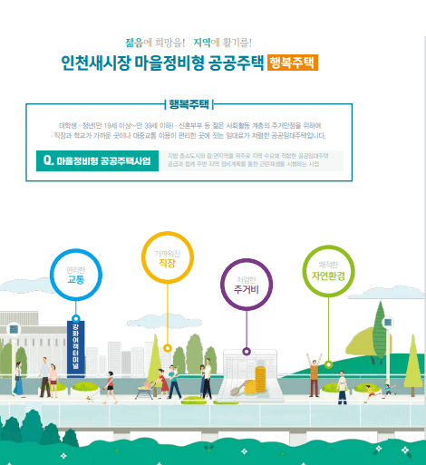 LH 신혼부부 행복주택 입주조건