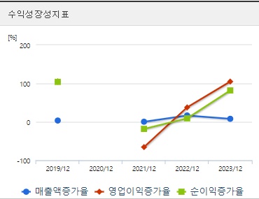 한전기술 주가 성장성