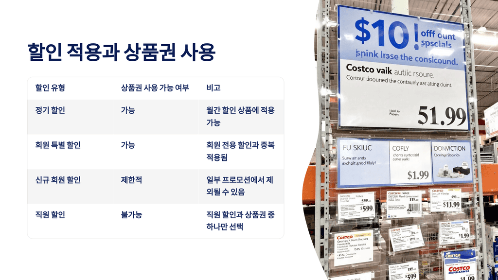 할인 적용과 상품권 사용