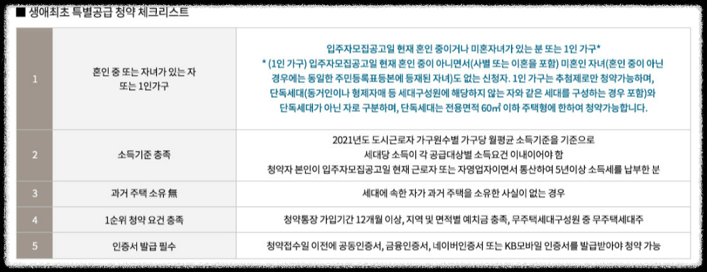 개과천선의 부동산뉴스-'영등포자이 디그니티' 23년 2월 분양 예정 (서울 영등포구 청약정보)