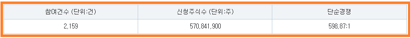 이노스페이스 공모주 수요예측