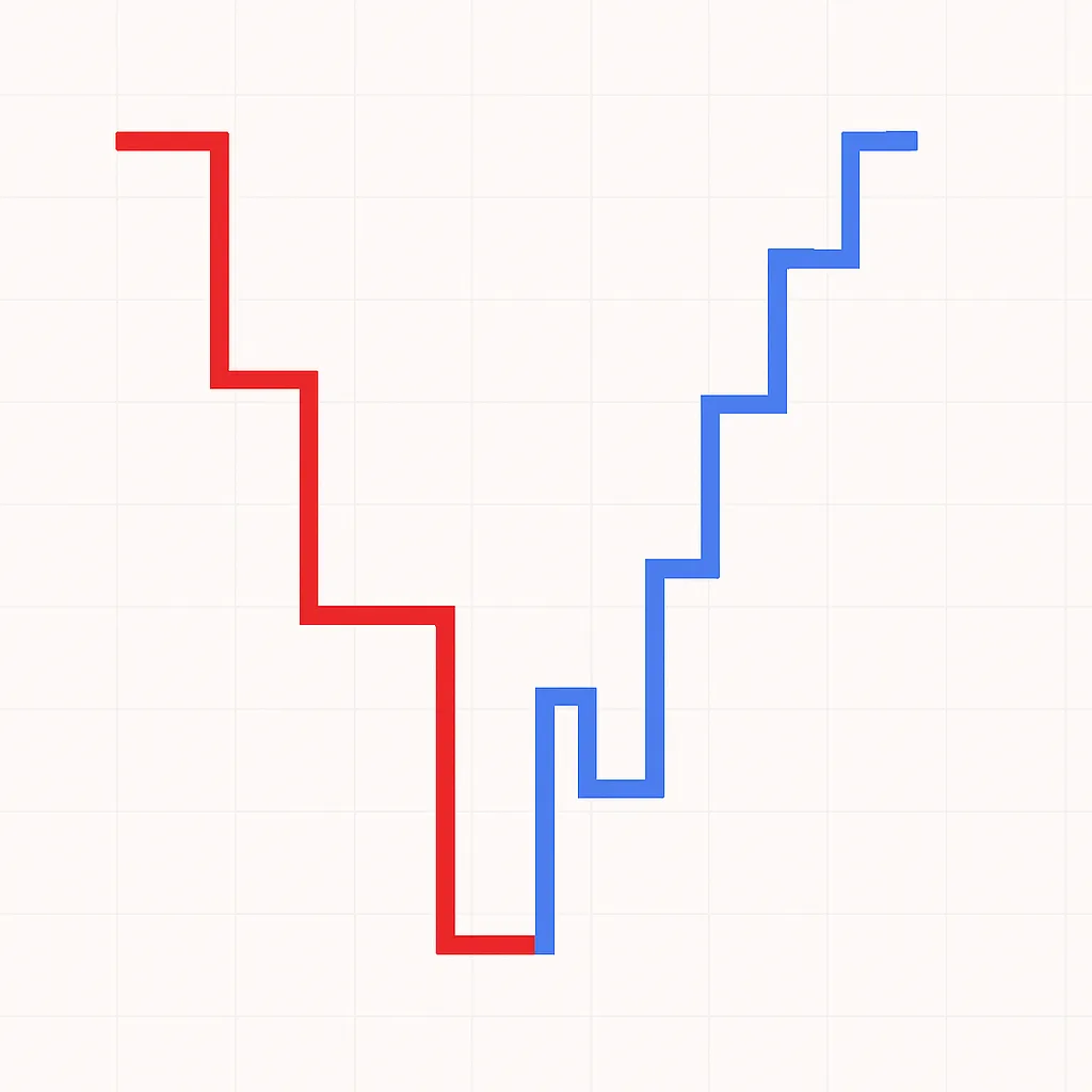 Kagi Chart
