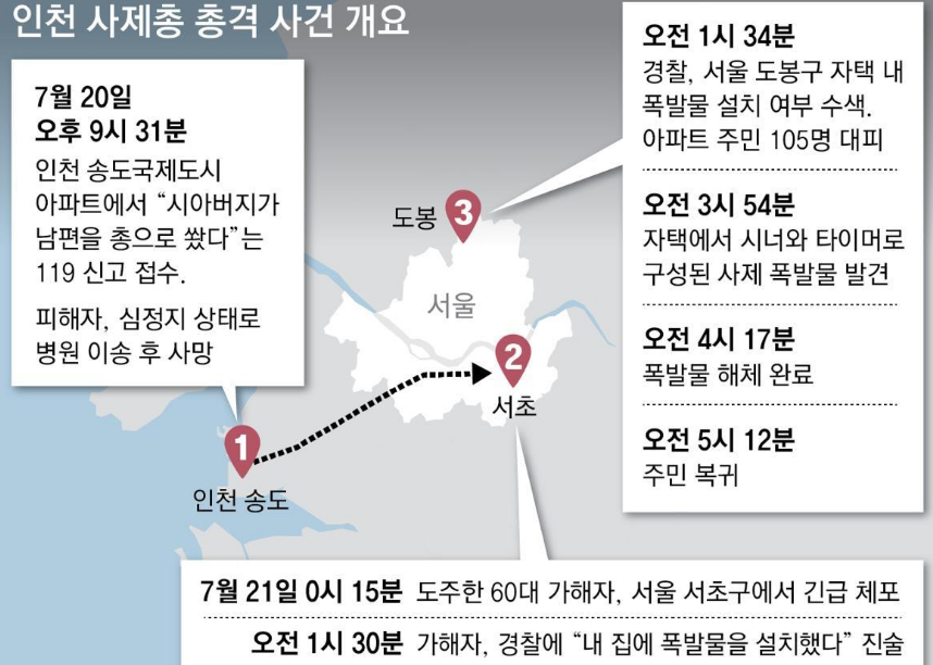 송도 총기 사건