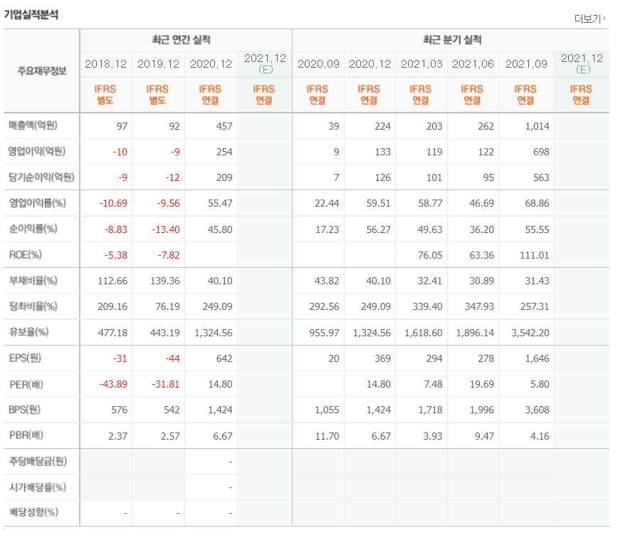 진단키트 관련주식 총정리
