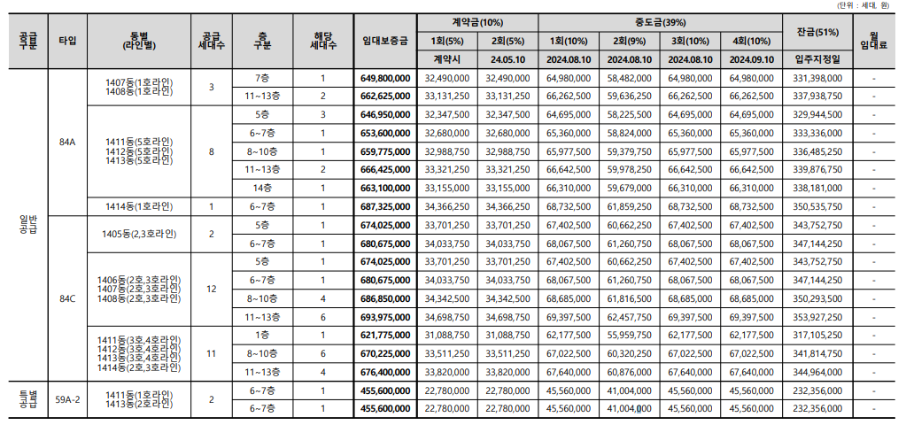 서울은평뉴타운 디에트르 더퍼스트