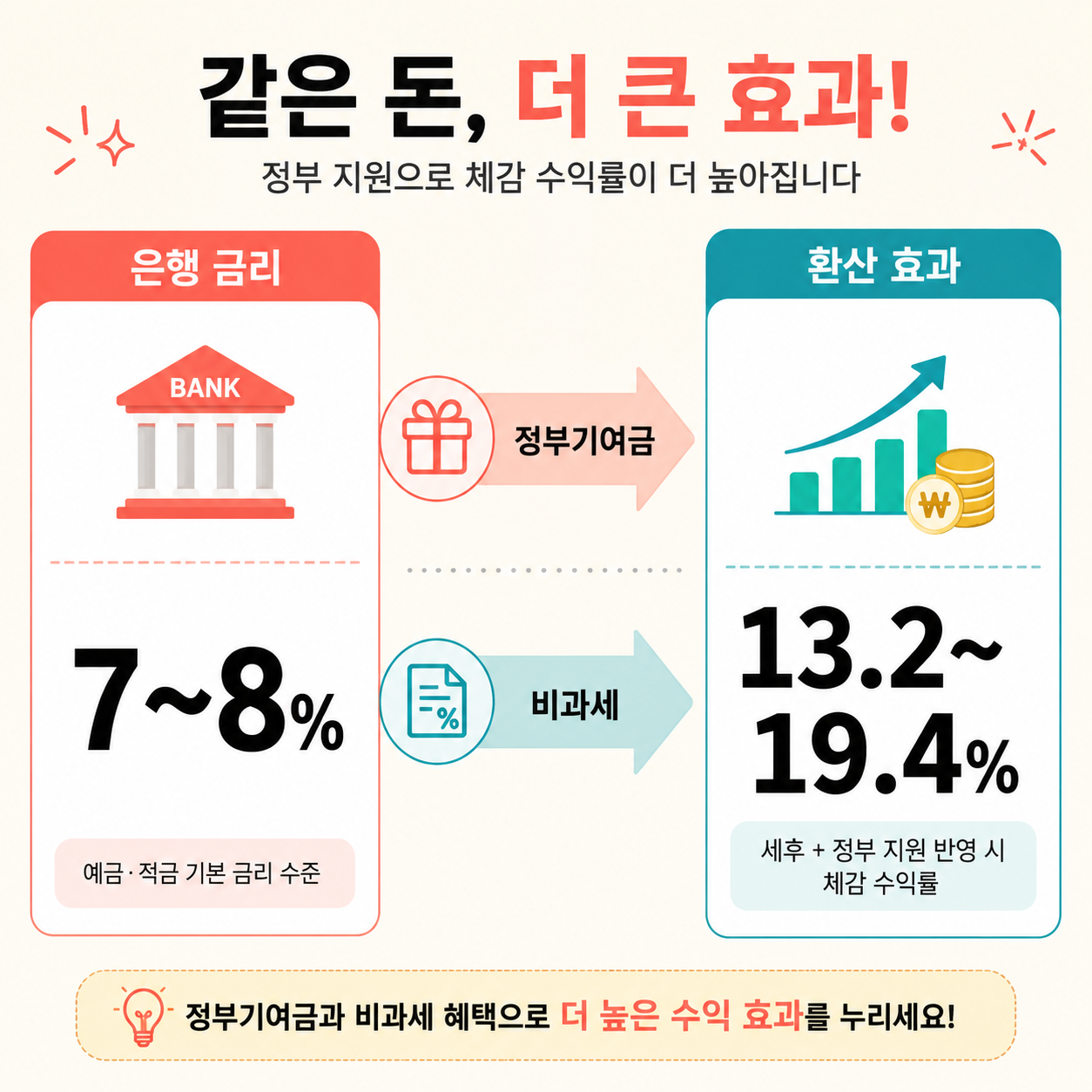 신청 전 체크하면 손해를 줄일 수 있어요