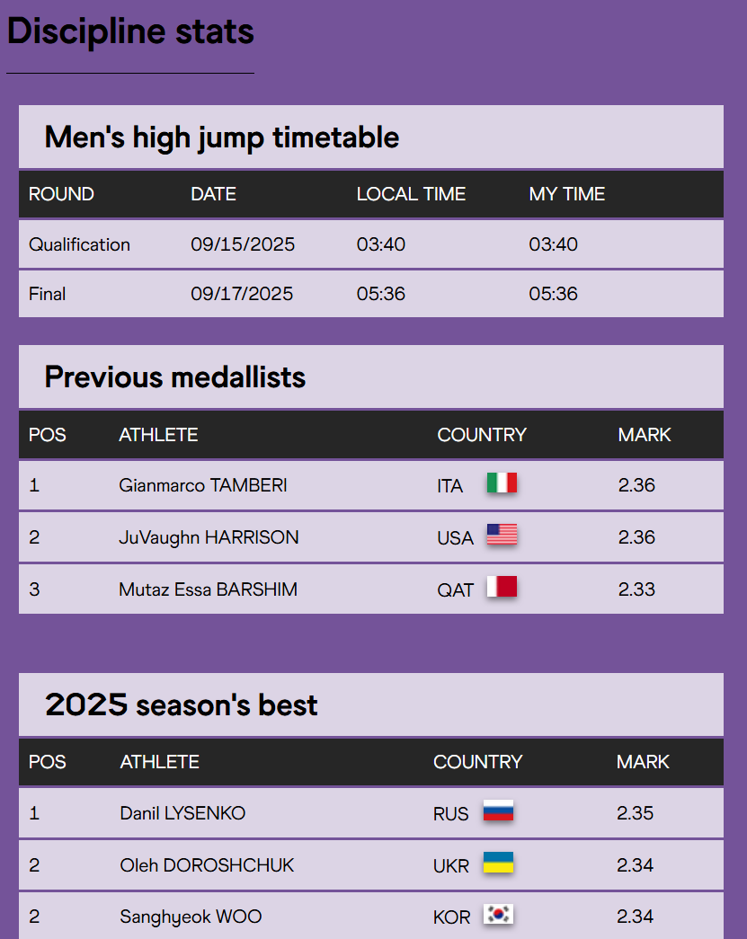 세계육상연맹 남자 높이뛰기 랭킹