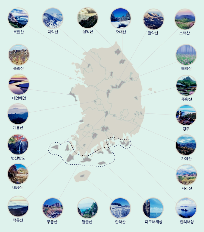 우리나라 국립공원