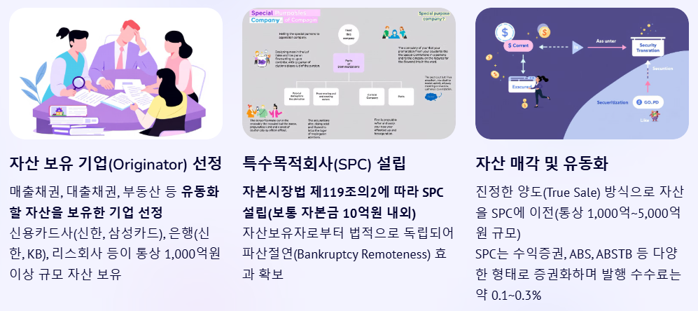 발행구조 분석