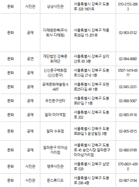 강북구 문화누리카드 사용처