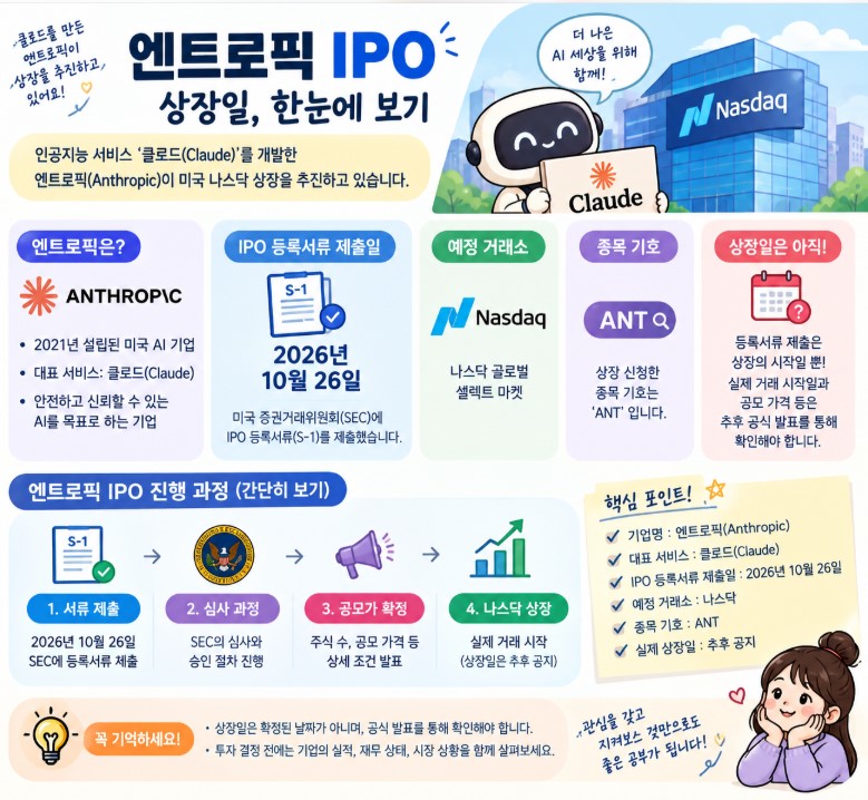 엔트로픽 IPO한눈에 보기