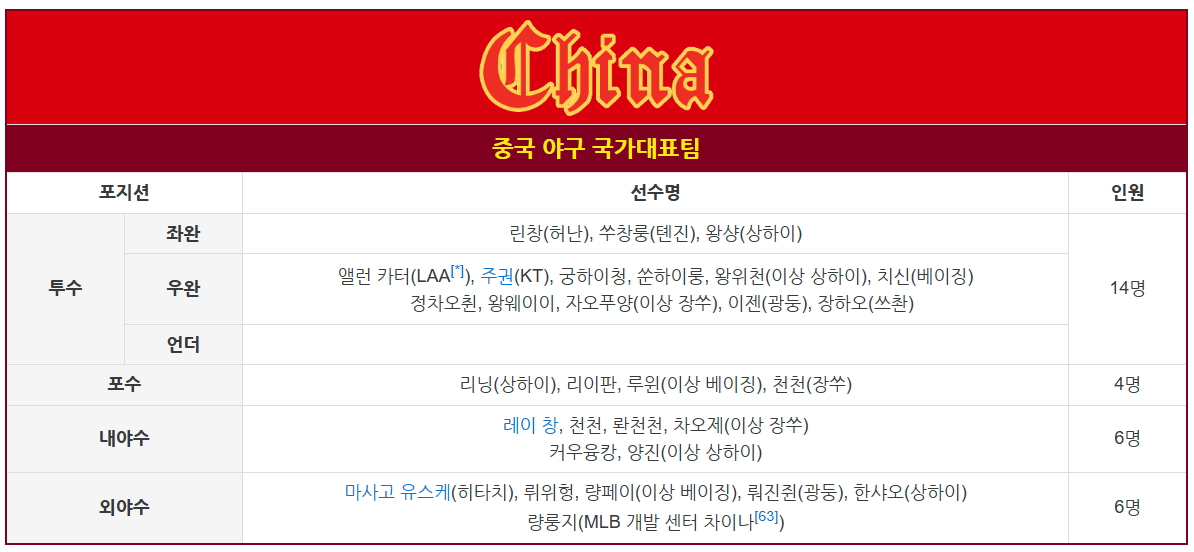 WBC 최종