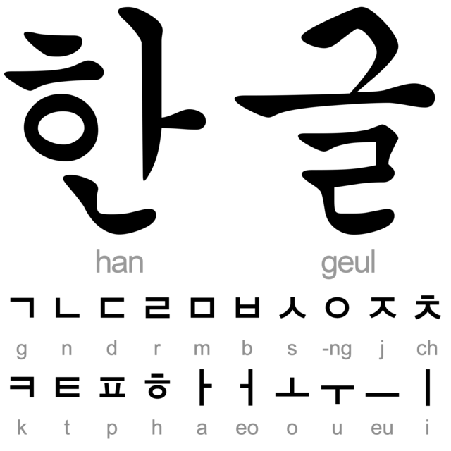 The word "Han-geul" in Han-geul with transcription. Below the basic jamos with their revised romanization, the rest of the jamos and all hangeul characters can be obtained cobining these.
