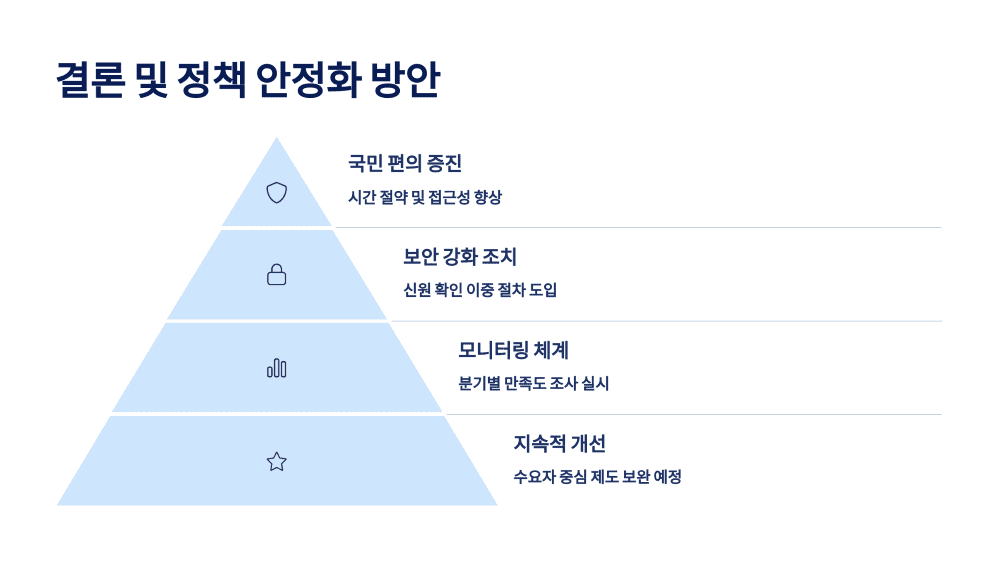 결론 및 정책 안정화 방안