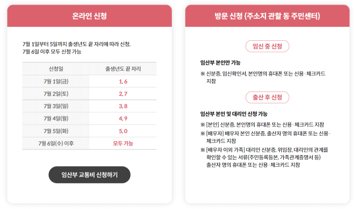 임산부 교통비 70만원 지원 신청 5부제 일자 및 요일