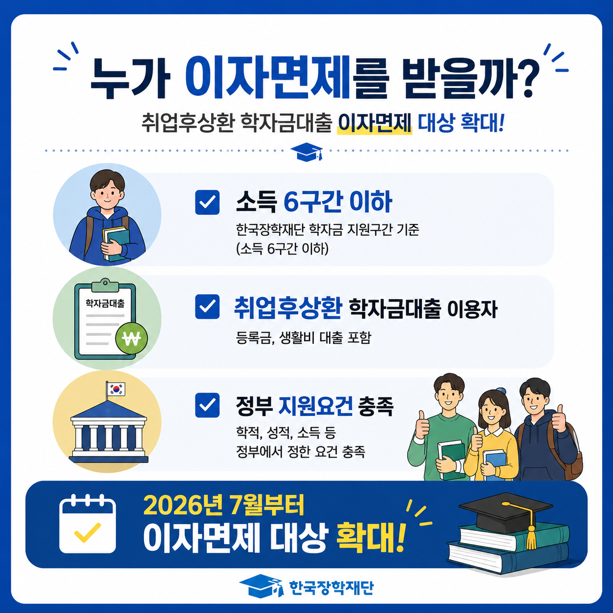 누가 이자면제를 받을까?