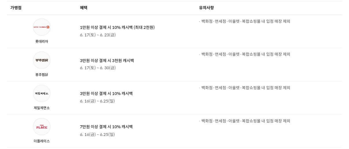 현대카드 애플페이 외식 할인혜택 안내 이미지