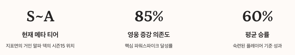 지표면의 거인 말파 메타 분석 - 현재 티어와 카운터 덱