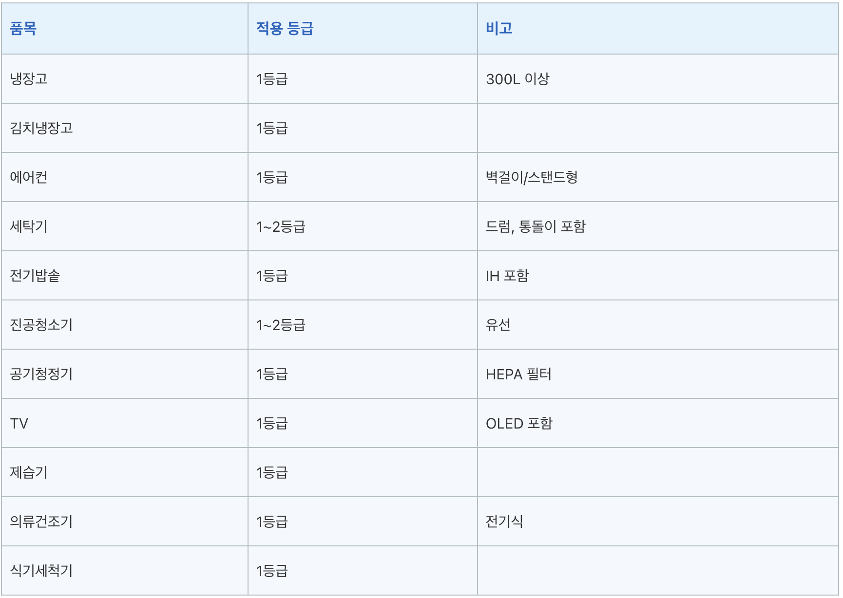 으뜸효율가전 환급신청, 가전제품 환급, 으뜸효율&nbsp;가전제품 환급사업, 으뜸 효율 가전제품, 에너지효율 1등급&nbsp;환급&nbsp;신청 사이트, 고효율가전&nbsp;환급, 한전 1등급&nbsp;환급&nbsp;사이트, 한전 고효율&nbsp;가전 환급, 한전 1등급&nbsp;가전 환급, 1등급&nbsp;가전 환급&nbsp;2025, 으뜸효율가전 환급신청, 가전제품 환급, 으뜸효율&nbsp;가전제품 환급사업, 으뜸 효율 가전제품, 에너지효율 1등급&nbsp;환급&nbsp;신청 사이트, 고효율가전&nbsp;환급, 한전 1등급&nbsp;환급&nbsp;사이트, 한전 고효율&nbsp;가전 환급, 한전 1등급&nbsp;가전 환급, 1등급&nbsp;가전 환급&nbsp;2025, 으뜸효율가전 환급신청, 가전제품 환급, 으뜸효율&nbsp;가전제품 환급사업, 으뜸 효율 가전제품, 에너지효율 1등급&nbsp;환급&nbsp;신청 사이트, 고효율가전&nbsp;환급, 한전 1등급&nbsp;환급&nbsp;사이트, 한전 고효율&nbsp;가전 환급, 한전 1등급&nbsp;가전 환급, 1등급&nbsp;가전 환급&nbsp;2025, 으뜸효율가전 환급신청, 가전제품 환급, 으뜸효율&nbsp;가전제품 환급사업, 으뜸 효율 가전제품, 에너지효율 1등급&nbsp;환급&nbsp;신청 사이트, 고효율가전&nbsp;환급, 한전 1등급&nbsp;환급&nbsp;사이트, 한전 고효율&nbsp;가전 환급, 한전 1등급&nbsp;가전 환급, 1등급&nbsp;가전 환급&nbsp;2025, 으뜸효율가전 환급신청, 가전제품 환급, 으뜸효율&nbsp;가전제품 환급사업, 으뜸 효율 가전제품, 에너지효율 1등급&nbsp;환급&nbsp;신청 사이트, 고효율가전&nbsp;환급, 한전 1등급&nbsp;환급&nbsp;사이트, 한전 고효율&nbsp;가전 환급, 한전 1등급&nbsp;가전 환급, 1등급&nbsp;가전 환급&nbsp;2025, 으뜸효율가전 환급신청, 가전제품 환급, 으뜸효율&nbsp;가전제품 환급사업, 으뜸 효율 가전제품, 에너지효율 1등급&nbsp;환급&nbsp;신청 사이트, 고효율가전&nbsp;환급, 한전 1등급&nbsp;환급&nbsp;사이트, 한전 고효율&nbsp;가전 환급, 한전 1등급&nbsp;가전 환급, 1등급&nbsp;가전 환급&nbsp;2025, 으뜸효율가전 환급신청, 가전제품 환급, 으뜸효율&nbsp;가전제품 환급사업, 으뜸 효율 가전제품, 에너지효율 1등급&nbsp;환급&nbsp;신청 사이트, 고효율가전&nbsp;환급, 한전 1등급&nbsp;환급&nbsp;사이트, 한전 고효율&nbsp;가전 환급, 한전 1등급&nbsp;가전 환급, 1등급&nbsp;가전 환급&nbsp;2025, 으뜸효율가전 환급신청, 가전제품 환급, 으뜸효율&nbsp;가전제품 환급사업, 으뜸 효율 가전제품, 에너지효율 1등급&nbsp;환급&nbsp;신청 사이트, 고효율가전&nbsp;환급, 한전 1등급&nbsp;환급&nbsp;사이트, 한전 고효율&nbsp;가전 환급, 한전 1등급&nbsp;가전 환급, 1등급&nbsp;가전 환급&nbsp;2025, 으뜸효율가전 환급신청, 가전제품 환급, 으뜸효율&nbsp;가전제품 환급사업, 으뜸 효율 가전제품, 에너지효율 1등급&nbsp;환급&nbsp;신청 사이트, 고효율가전&nbsp;환급, 한전 1등급&nbsp;환급&nbsp;사이트, 한전 고효율&nbsp;가전 환급, 한전 1등급&nbsp;가전 환급, 1등급&nbsp;가전 환급&nbsp;2025, 으뜸효율가전 환급신청, 가전제품 환급, 으뜸효율&nbsp;가전제품 환급사업, 으뜸 효율 가전제품, 에너지효율 1등급&nbsp;환급&nbsp;신청 사이트, 고효율가전&nbsp;환급, 한전 1등급&nbsp;환급&nbsp;사이트, 한전 고효율&nbsp;가전 환급, 한전 1등급&nbsp;가전 환급, 1등급&nbsp;가전 환급&nbsp;2025, 으뜸효율가전 환급신청, 가전제품 환급, 으뜸효율&nbsp;가전제품 환급사업, 으뜸 효율 가전제품, 에너지효율 1등급&nbsp;환급&nbsp;신청 사이트, 고효율가전&nbsp;환급, 한전 1등급&nbsp;환급&nbsp;사이트, 한전 고효율&nbsp;가전 환급, 한전 1등급&nbsp;가전 환급, 1등급&nbsp;가전 환급&nbsp;2025, 으뜸효율가전 환급신청, 가전제품 환급, 으뜸효율&nbsp;가전제품 환급사업, 으뜸 효율 가전제품, 에너지효율 1등급&nbsp;환급&nbsp;신청 사이트, 고효율가전&nbsp;환급, 한전 1등급&nbsp;환급&nbsp;사이트, 한전 고효율&nbsp;가전 환급, 한전 1등급&nbsp;가전 환급, 1등급&nbsp;가전 환급&nbsp;2025, 으뜸효율가전 환급신청, 가전제품 환급, 으뜸효율&nbsp;가전제품 환급사업, 으뜸 효율 가전제품, 에너지효율 1등급&nbsp;환급&nbsp;신청 사이트, 고효율가전&nbsp;환급, 한전 1등급&nbsp;환급&nbsp;사이트, 한전 고효율&nbsp;가전 환급, 한전 1등급&nbsp;가전 환급, 1등급&nbsp;가전 환급&nbsp;2025, 으뜸효율가전 환급신청, 가전제품 환급, 으뜸효율&nbsp;가전제품 환급사업, 으뜸 효율 가전제품, 에너지효율 1등급&nbsp;환급&nbsp;신청 사이트, 고효율가전&nbsp;환급, 한전 1등급&nbsp;환급&nbsp;사이트, 한전 고효율&nbsp;가전 환급, 한전 1등급&nbsp;가전 환급, 1등급&nbsp;가전 환급&nbsp;2025, 으뜸효율가전 환급신청, 가전제품 환급, 으뜸효율&nbsp;가전제품 환급사업, 으뜸 효율 가전제품, 에너지효율 1등급&nbsp;환급&nbsp;신청 사이트, 고효율가전&nbsp;환급, 한전 1등급&nbsp;환급&nbsp;사이트, 한전 고효율&nbsp;가전 환급, 한전 1등급&nbsp;가전 환급, 1등급&nbsp;가전 환급&nbsp;2025, 으뜸효율가전 환급신청, 가전제품 환급, 으뜸효율&nbsp;가전제품 환급사업, 으뜸 효율 가전제품, 에너지효율 1등급&nbsp;환급&nbsp;신청 사이트, 고효율가전&nbsp;환급, 한전 1등급&nbsp;환급&nbsp;사이트, 한전 고효율&nbsp;가전 환급, 한전 1등급&nbsp;가전 환급, 1등급&nbsp;가전 환급&nbsp;2025, 으뜸효율가전 환급신청, 가전제품 환급, 으뜸효율&nbsp;가전제품 환급사업, 으뜸 효율 가전제품, 에너지효율 1등급&nbsp;환급&nbsp;신청 사이트, 고효율가전&nbsp;환급, 한전 1등급&nbsp;환급&nbsp;사이트, 한전 고효율&nbsp;가전 환급, 한전 1등급&nbsp;가전 환급, 1등급&nbsp;가전 환급&nbsp;2025, 으뜸효율가전 환급신청, 가전제품 환급, 으뜸효율&nbsp;가전제품 환급사업, 으뜸 효율 가전제품, 에너지효율 1등급&nbsp;환급&nbsp;신청 사이트, 고효율가전&nbsp;환급, 한전 1등급&nbsp;환급&nbsp;사이트, 한전 고효율&nbsp;가전 환급, 한전 1등급&nbsp;가전 환급, 1등급&nbsp;가전 환급&nbsp;2025, 으뜸효율가전 환급신청, 가전제품 환급, 으뜸효율&nbsp;가전제품 환급사업, 으뜸 효율 가전제품, 에너지효율 1등급&nbsp;환급&nbsp;신청 사이트, 고효율가전&nbsp;환급, 한전 1등급&nbsp;환급&nbsp;사이트, 한전 고효율&nbsp;가전 환급, 한전 1등급&nbsp;가전 환급, 1등급&nbsp;가전 환급&nbsp;2025, 으뜸효율가전 환급신청, 가전제품 환급, 으뜸효율&nbsp;가전제품 환급사업, 으뜸 효율 가전제품, 에너지효율 1등급&nbsp;환급&nbsp;신청 사이트, 고효율가전&nbsp;환급, 한전 1등급&nbsp;환급&nbsp;사이트, 한전 고효율&nbsp;가전 환급, 한전 1등급&nbsp;가전 환급, 1등급&nbsp;가전 환급&nbsp;2025, 으뜸효율가전 환급신청, 가전제품 환급, 으뜸효율&nbsp;가전제품 환급사업, 으뜸 효율 가전제품, 에너지효율 1등급&nbsp;환급&nbsp;신청 사이트, 고효율가전&nbsp;환급, 한전 1등급&nbsp;환급&nbsp;사이트, 한전 고효율&nbsp;가전 환급, 한전 1등급&nbsp;가전 환급, 1등급&nbsp;가전 환급&nbsp;2025, 으뜸효율가전 환급신청, 가전제품 환급, 으뜸효율&nbsp;가전제품 환급사업, 으뜸 효율 가전제품, 에너지효율 1등급&nbsp;환급&nbsp;신청 사이트, 고효율가전&nbsp;환급, 한전 1등급&nbsp;환급&nbsp;사이트, 한전 고효율&nbsp;가전 환급, 한전 1등급&nbsp;가전 환급, 1등급&nbsp;가전 환급&nbsp;2025, 으뜸효율가전 환급신청, 가전제품 환급, 으뜸효율&nbsp;가전제품 환급사업, 으뜸 효율 가전제품, 에너지효율 1등급&nbsp;환급&nbsp;신청 사이트, 고효율가전&nbsp;환급, 한전 1등급&nbsp;환급&nbsp;사이트, 한전 고효율&nbsp;가전 환급, 한전 1등급&nbsp;가전 환급, 1등급&nbsp;가전 환급&nbsp;2025, 으뜸효율가전 환급신청, 가전제품 환급, 으뜸효율&nbsp;가전제품 환급사업, 으뜸 효율 가전제품, 에너지효율 1등급&nbsp;환급&nbsp;신청 사이트, 고효율가전&nbsp;환급, 한전 1등급&nbsp;환급&nbsp;사이트, 한전 고효율&nbsp;가전 환급, 한전 1등급&nbsp;가전 환급, 1등급&nbsp;가전 환급&nbsp;2025, 으뜸효율가전 환급신청, 가전제품 환급, 으뜸효율&nbsp;가전제품 환급사업, 으뜸 효율 가전제품, 에너지효율 1등급&nbsp;환급&nbsp;신청 사이트, 고효율가전&nbsp;환급, 한전 1등급&nbsp;환급&nbsp;사이트, 한전 고효율&nbsp;가전 환급, 한전 1등급&nbsp;가전 환급, 1등급&nbsp;가전 환급&nbsp;2025, 으뜸효율가전 환급신청, 가전제품 환급, 으뜸효율&nbsp;가전제품 환급사업, 으뜸 효율 가전제품, 에너지효율 1등급&nbsp;환급&nbsp;신청 사이트, 고효율가전&nbsp;환급, 한전 1등급&nbsp;환급&nbsp;사이트, 한전 고효율&nbsp;가전 환급, 한전 1등급&nbsp;가전 환급, 1등급&nbsp;가전 환급&nbsp;2025, 으뜸효율가전 환급신청, 가전제품 환급, 으뜸효율&nbsp;가전제품 환급사업, 으뜸 효율 가전제품, 에너지효율 1등급&nbsp;환급&nbsp;신청 사이트, 고효율가전&nbsp;환급, 한전 1등급&nbsp;환급&nbsp;사이트, 한전 고효율&nbsp;가전 환급, 한전 1등급&nbsp;가전 환급, 1등급&nbsp;가전 환급&nbsp;2025, 으뜸효율가전 환급신청, 가전제품 환급, 으뜸효율&nbsp;가전제품 환급사업, 으뜸 효율 가전제품, 에너지효율 1등급&nbsp;환급&nbsp;신청 사이트, 고효율가전&nbsp;환급, 한전 1등급&nbsp;환급&nbsp;사이트, 한전 고효율&nbsp;가전 환급, 한전 1등급&nbsp;가전 환급, 1등급&nbsp;가전 환급&nbsp;2025, 으뜸효율가전 환급신청, 가전제품 환급, 으뜸효율&nbsp;가전제품 환급사업, 으뜸 효율 가전제품, 에너지효율 1등급&nbsp;환급&nbsp;신청 사이트, 고효율가전&nbsp;환급, 한전 1등급&nbsp;환급&nbsp;사이트, 한전 고효율&nbsp;가전 환급, 한전 1등급&nbsp;가전 환급, 1등급&nbsp;가전 환급&nbsp;2025, 으뜸효율가전 환급신청, 가전제품 환급, 으뜸효율&nbsp;가전제품 환급사업, 으뜸 효율 가전제품, 에너지효율 1등급&nbsp;환급&nbsp;신청 사이트, 고효율가전&nbsp;환급, 한전 1등급&nbsp;환급&nbsp;사이트, 한전 고효율&nbsp;가전 환급, 한전 1등급&nbsp;가전 환급, 1등급&nbsp;가전 환급&nbsp;2025, 으뜸효율가전 환급신청, 가전제품 환급, 으뜸효율&nbsp;가전제품 환급사업, 으뜸 효율 가전제품, 에너지효율 1등급&nbsp;환급&nbsp;신청 사이트, 고효율가전&nbsp;환급, 한전 1등급&nbsp;환급&nbsp;사이트, 한전 고효율&nbsp;가전 환급, 한전 1등급&nbsp;가전 환급, 1등급&nbsp;가전 환급&nbsp;2025, 으뜸효율가전 환급신청, 가전제품 환급, 으뜸효율&nbsp;가전제품 환급사업, 으뜸 효율 가전제품, 에너지효율 1등급&nbsp;환급&nbsp;신청 사이트, 고효율가전&nbsp;환급, 한전 1등급&nbsp;환급&nbsp;사이트, 한전 고효율&nbsp;가전 환급, 한전 1등급&nbsp;가전 환급, 1등급&nbsp;가전 환급&nbsp;2025, 으뜸효율가전 환급신청, 가전제품 환급, 으뜸효율&nbsp;가전제품 환급사업, 으뜸 효율 가전제품, 에너지효율 1등급&nbsp;환급&nbsp;신청 사이트, 고효율가전&nbsp;환급, 한전 1등급&nbsp;환급&nbsp;사이트, 한전 고효율&nbsp;가전 환급, 한전 1등급&nbsp;가전 환급, 1등급&nbsp;가전 환급&nbsp;2025, 으뜸효율가전 환급신청, 가전제품 환급, 으뜸효율&nbsp;가전제품 환급사업, 으뜸 효율 가전제품, 에너지효율 1등급&nbsp;환급&nbsp;신청 사이트, 고효율가전&nbsp;환급, 한전 1등급&nbsp;환급&nbsp;사이트, 한전 고효율&nbsp;가전 환급, 한전 1등급&nbsp;가전 환급, 1등급&nbsp;가전 환급&nbsp;2025, 으뜸효율가전 환급신청, 가전제품 환급, 으뜸효율&nbsp;가전제품 환급사업, 으뜸 효율 가전제품, 에너지효율 1등급&nbsp;환급&nbsp;신청 사이트, 고효율가전&nbsp;환급, 한전 1등급&nbsp;환급&nbsp;사이트, 한전 고효율&nbsp;가전 환급, 한전 1등급&nbsp;가전 환급, 1등급&nbsp;가전 환급&nbsp;2025, 으뜸효율가전 환급신청, 가전제품 환급, 으뜸효율&nbsp;가전제품 환급사업, 으뜸 효율 가전제품, 에너지효율 1등급&nbsp;환급&nbsp;신청 사이트, 고효율가전&nbsp;환급, 한전 1등급&nbsp;환급&nbsp;사이트, 한전 고효율&nbsp;가전 환급, 한전 1등급&nbsp;가전 환급, 1등급&nbsp;가전 환급&nbsp;2025, 으뜸효율가전 환급신청, 가전제품 환급, 으뜸효율&nbsp;가전제품 환급사업, 으뜸 효율 가전제품, 에너지효율 1등급&nbsp;환급&nbsp;신청 사이트, 고효율가전&nbsp;환급, 한전 1등급&nbsp;환급&nbsp;사이트, 한전 고효율&nbsp;가전 환급, 한전 1등급&nbsp;가전 환급, 1등급&nbsp;가전 환급&nbsp;2025, 으뜸효율가전 환급신청, 가전제품 환급, 으뜸효율&nbsp;가전제품 환급사업, 으뜸 효율 가전제품, 에너지효율 1등급&nbsp;환급&nbsp;신청 사이트, 고효율가전&nbsp;환급, 한전 1등급&nbsp;환급&nbsp;사이트, 한전 고효율&nbsp;가전 환급, 한전 1등급&nbsp;가전 환급, 1등급&nbsp;가전 환급&nbsp;2025, 으뜸효율가전 환급신청, 가전제품 환급, 으뜸효율&nbsp;가전제품 환급사업, 으뜸 효율 가전제품, 에너지효율 1등급&nbsp;환급&nbsp;신청 사이트, 고효율가전&nbsp;환급, 한전 1등급&nbsp;환급&nbsp;사이트, 한전 고효율&nbsp;가전 환급, 한전 1등급&nbsp;가전 환급, 1등급&nbsp;가전 환급&nbsp;2025, 으뜸효율가전 환급신청, 가전제품 환급, 으뜸효율&nbsp;가전제품 환급사업, 으뜸 효율 가전제품, 에너지효율 1등급&nbsp;환급&nbsp;신청 사이트, 고효율가전&nbsp;환급, 한전 1등급&nbsp;환급&nbsp;사이트, 한전 고효율&nbsp;가전 환급, 한전 1등급&nbsp;가전 환급, 1등급&nbsp;가전 환급&nbsp;2025, 으뜸효율가전 환급신청, 가전제품 환급, 으뜸효율&nbsp;가전제품 환급사업, 으뜸 효율 가전제품, 에너지효율 1등급&nbsp;환급&nbsp;신청 사이트, 고효율가전&nbsp;환급, 한전 1등급&nbsp;환급&nbsp;사이트, 한전 고효율&nbsp;가전 환급, 한전 1등급&nbsp;가전 환급, 1등급&nbsp;가전 환급&nbsp;2025, 으뜸효율가전 환급신청, 가전제품 환급, 으뜸효율&nbsp;가전제품 환급사업, 으뜸 효율 가전제품, 에너지효율 1등급&nbsp;환급&nbsp;신청 사이트, 고효율가전&nbsp;환급, 한전 1등급&nbsp;환급&nbsp;사이트, 한전 고효율&nbsp;가전 환급, 한전 1등급&nbsp;가전 환급, 1등급&nbsp;가전 환급&nbsp;2025, 으뜸효율가전 환급신청, 가전제품 환급, 으뜸효율&nbsp;가전제품 환급사업, 으뜸 효율 가전제품, 에너지효율 1등급&nbsp;환급&nbsp;신청 사이트, 고효율가전&nbsp;환급, 한전 1등급&nbsp;환급&nbsp;사이트, 한전 고효율&nbsp;가전 환급, 한전 1등급&nbsp;가전 환급, 1등급&nbsp;가전 환급&nbsp;2025, 으뜸효율가전 환급신청, 가전제품 환급, 으뜸효율&nbsp;가전제품 환급사업, 으뜸 효율 가전제품, 에너지효율 1등급&nbsp;환급&nbsp;신청 사이트, 고효율가전&nbsp;환급, 한전 1등급&nbsp;환급&nbsp;사이트, 한전 고효율&nbsp;가전 환급, 한전 1등급&nbsp;가전 환급, 1등급&nbsp;가전 환급&nbsp;2025, 으뜸효율가전 환급신청, 가전제품 환급, 으뜸효율&nbsp;가전제품 환급사업, 으뜸 효율 가전제품, 에너지효율 1등급&nbsp;환급&nbsp;신청 사이트, 고효율가전&nbsp;환급, 한전 1등급&nbsp;환급&nbsp;사이트, 한전 고효율&nbsp;가전 환급, 한전 1등급&nbsp;가전 환급, 1등급&nbsp;가전 환급&nbsp;2025, 으뜸효율가전 환급신청, 가전제품 환급, 으뜸효율&nbsp;가전제품 환급사업, 으뜸 효율 가전제품, 에너지효율 1등급&nbsp;환급&nbsp;신청 사이트, 고효율가전&nbsp;환급, 한전 1등급&nbsp;환급&nbsp;사이트, 한전 고효율&nbsp;가전 환급, 한전 1등급&nbsp;가전 환급, 1등급&nbsp;가전 환급&nbsp;2025, 으뜸효율가전 환급신청, 가전제품 환급, 으뜸효율&nbsp;가전제품 환급사업, 으뜸 효율 가전제품, 에너지효율 1등급&nbsp;환급&nbsp;신청 사이트, 고효율가전&nbsp;환급, 한전 1등급&nbsp;환급&nbsp;사이트, 한전 고효율&nbsp;가전 환급, 한전 1등급&nbsp;가전 환급, 1등급&nbsp;가전 환급&nbsp;2025, 으뜸효율가전 환급신청, 가전제품 환급, 으뜸효율&nbsp;가전제품 환급사업, 으뜸 효율 가전제품, 에너지효율 1등급&nbsp;환급&nbsp;신청 사이트, 고효율가전&nbsp;환급, 한전 1등급&nbsp;환급&nbsp;사이트, 한전 고효율&nbsp;가전 환급, 한전 1등급&nbsp;가전 환급, 1등급&nbsp;가전 환급&nbsp;2025, 으뜸효율가전 환급신청, 가전제품 환급, 으뜸효율&nbsp;가전제품 환급사업, 으뜸 효율 가전제품, 에너지효율 1등급&nbsp;환급&nbsp;신청 사이트, 고효율가전&nbsp;환급, 한전 1등급&nbsp;환급&nbsp;사이트, 한전 고효율&nbsp;가전 환급, 한전 1등급&nbsp;가전 환급, 1등급&nbsp;가전 환급&nbsp;2025, 으뜸효율가전 환급신청, 가전제품 환급, 으뜸효율&nbsp;가전제품 환급사업, 으뜸 효율 가전제품, 에너지효율 1등급&nbsp;환급&nbsp;신청 사이트, 고효율가전&nbsp;환급, 한전 1등급&nbsp;환급&nbsp;사이트, 한전 고효율&nbsp;가전 환급, 한전 1등급&nbsp;가전 환급, 1등급&nbsp;가전 환급&nbsp;2025, 으뜸효율가전 환급신청, 가전제품 환급, 으뜸효율&nbsp;가전제품 환급사업, 으뜸 효율 가전제품, 에너지효율 1등급&nbsp;환급&nbsp;신청 사이트, 고효율가전&nbsp;환급, 한전 1등급&nbsp;환급&nbsp;사이트, 한전 고효율&nbsp;가전 환급, 한전 1등급&nbsp;가전 환급, 1등급&nbsp;가전 환급&nbsp;2025, 으뜸효율가전 환급신청, 가전제품 환급, 으뜸효율&nbsp;가전제품 환급사업, 으뜸 효율 가전제품, 에너지효율 1등급&nbsp;환급&nbsp;신청 사이트, 고효율가전&nbsp;환급, 한전 1등급&nbsp;환급&nbsp;사이트, 한전 고효율&nbsp;가전 환급, 한전 1등급&nbsp;가전 환급, 1등급&nbsp;가전 환급&nbsp;2025, 으뜸효율가전 환급신청, 가전제품 환급, 으뜸효율&nbsp;가전제품 환급사업, 으뜸 효율 가전제품, 에너지효율 1등급&nbsp;환급&nbsp;신청 사이트, 고효율가전&nbsp;환급, 한전 1등급&nbsp;환급&nbsp;사이트, 한전 고효율&nbsp;가전 환급, 한전 1등급&nbsp;가전 환급, 1등급&nbsp;가전 환급&nbsp;2025, 으뜸효율가전 환급신청, 가전제품 환급, 으뜸효율&nbsp;가전제품 환급사업, 으뜸 효율 가전제품, 에너지효율 1등급&nbsp;환급&nbsp;신청 사이트, 고효율가전&nbsp;환급, 한전 1등급&nbsp;환급&nbsp;사이트, 한전 고효율&nbsp;가전 환급, 한전 1등급&nbsp;가전 환급, 1등급&nbsp;가전 환급&nbsp;2025, 으뜸효율가전 환급신청, 가전제품 환급, 으뜸효율&nbsp;가전제품 환급사업, 으뜸 효율 가전제품, 에너지효율 1등급&nbsp;환급&nbsp;신청 사이트, 고효율가전&nbsp;환급, 한전 1등급&nbsp;환급&nbsp;사이트, 한전 고효율&nbsp;가전 환급, 한전 1등급&nbsp;가전 환급, 1등급&nbsp;가전 환급&nbsp;2025, 으뜸효율가전 환급신청, 가전제품 환급, 으뜸효율&nbsp;가전제품 환급사업, 으뜸 효율 가전제품, 에너지효율 1등급&nbsp;환급&nbsp;신청 사이트, 고효율가전&nbsp;환급, 한전 1등급&nbsp;환급&nbsp;사이트, 한전 고효율&nbsp;가전 환급, 한전 1등급&nbsp;가전 환급, 1등급&nbsp;가전 환급&nbsp;2025, 으뜸효율가전 환급신청, 가전제품 환급, 으뜸효율&nbsp;가전제품 환급사업, 으뜸 효율 가전제품, 에너지효율 1등급&nbsp;환급&nbsp;신청 사이트, 고효율가전&nbsp;환급, 한전 1등급&nbsp;환급&nbsp;사이트, 한전 고효율&nbsp;가전 환급, 한전 1등급&nbsp;가전 환급, 1등급&nbsp;가전 환급&nbsp;2025, 으뜸효율가전 환급신청, 가전제품 환급, 으뜸효율&nbsp;가전제품 환급사업, 으뜸 효율 가전제품, 에너지효율 1등급&nbsp;환급&nbsp;신청 사이트, 고효율가전&nbsp;환급, 한전 1등급&nbsp;환급&nbsp;사이트, 한전 고효율&nbsp;가전 환급, 한전 1등급&nbsp;가전 환급, 1등급&nbsp;가전 환급&nbsp;2025, 으뜸효율가전 환급신청, 가전제품 환급, 으뜸효율&nbsp;가전제품 환급사업, 으뜸 효율 가전제품, 에너지효율 1등급&nbsp;환급&nbsp;신청 사이트, 고효율가전&nbsp;환급, 한전 1등급&nbsp;환급&nbsp;사이트, 한전 고효율&nbsp;가전 환급, 한전 1등급&nbsp;가전 환급, 1등급&nbsp;가전 환급&nbsp;2025, 으뜸효율가전 환급신청, 가전제품 환급, 으뜸효율&nbsp;가전제품 환급사업, 으뜸 효율 가전제품, 에너지효율 1등급&nbsp;환급&nbsp;신청 사이트, 고효율가전&nbsp;환급, 한전 1등급&nbsp;환급&nbsp;사이트, 한전 고효율&nbsp;가전 환급, 한전 1등급&nbsp;가전 환급, 1등급&nbsp;가전 환급&nbsp;2025, 으뜸효율가전 환급신청, 가전제품 환급, 으뜸효율&nbsp;가전제품 환급사업, 으뜸 효율 가전제품, 에너지효율 1등급&nbsp;환급&nbsp;신청 사이트, 고효율가전&nbsp;환급, 한전 1등급&nbsp;환급&nbsp;사이트, 한전 고효율&nbsp;가전 환급, 한전 1등급&nbsp;가전 환급, 1등급&nbsp;가전 환급&nbsp;2025, 으뜸효율가전 환급신청, 가전제품 환급, 으뜸효율&nbsp;가전제품 환급사업, 으뜸 효율 가전제품, 에너지효율 1등급&nbsp;환급&nbsp;신청 사이트, 고효율가전&nbsp;환급, 한전 1등급&nbsp;환급&nbsp;사이트, 한전 고효율&nbsp;가전 환급, 한전 1등급&nbsp;가전 환급, 1등급&nbsp;가전 환급&nbsp;2025, 으뜸효율가전 환급신청, 가전제품 환급, 으뜸효율&nbsp;가전제품 환급사업, 으뜸 효율 가전제품, 에너지효율 1등급&nbsp;환급&nbsp;신청 사이트, 고효율가전&nbsp;환급, 한전 1등급&nbsp;환급&nbsp;사이트, 한전 고효율&nbsp;가전 환급, 한전 1등급&nbsp;가전 환급, 1등급&nbsp;가전 환급&nbsp;2025, 으뜸효율가전 환급신청, 가전제품 환급, 으뜸효율&nbsp;가전제품 환급사업, 으뜸 효율 가전제품, 에너지효율 1등급&nbsp;환급&nbsp;신청 사이트, 고효율가전&nbsp;환급, 한전 1등급&nbsp;환급&nbsp;사이트, 한전 고효율&nbsp;가전 환급, 한전 1등급&nbsp;가전 환급, 1등급&nbsp;가전 환급&nbsp;2025, 으뜸효율가전 환급신청, 가전제품 환급, 으뜸효율&nbsp;가전제품 환급사업, 으뜸 효율 가전제품, 에너지효율 1등급&nbsp;환급&nbsp;신청 사이트, 고효율가전&nbsp;환급, 한전 1등급&nbsp;환급&nbsp;사이트, 한전 고효율&nbsp;가전 환급, 한전 1등급&nbsp;가전 환급, 1등급&nbsp;가전 환급&nbsp;2025, 으뜸효율가전 환급신청, 가전제품 환급, 으뜸효율&nbsp;가전제품 환급사업, 으뜸 효율 가전제품, 에너지효율 1등급&nbsp;환급&nbsp;신청 사이트, 고효율가전&nbsp;환급, 한전 1등급&nbsp;환급&nbsp;사이트, 한전 고효율&nbsp;가전 환급, 한전 1등급&nbsp;가전 환급, 1등급&nbsp;가전 환급&nbsp;2025, 으뜸효율가전 환급신청, 가전제품 환급, 으뜸효율&nbsp;가전제품 환급사업, 으뜸 효율 가전제품, 에너지효율 1등급&nbsp;환급&nbsp;신청 사이트, 고효율가전&nbsp;환급, 한전 1등급&nbsp;환급&nbsp;사이트, 한전 고효율&nbsp;가전 환급, 한전 1등급&nbsp;가전 환급, 1등급&nbsp;가전 환급&nbsp;2025, 으뜸효율가전 환급신청, 가전제품 환급, 으뜸효율&nbsp;가전제품 환급사업, 으뜸 효율 가전제품, 에너지효율 1등급&nbsp;환급&nbsp;신청 사이트, 고효율가전&nbsp;환급, 한전 1등급&nbsp;환급&nbsp;사이트, 한전 고효율&nbsp;가전 환급, 한전 1등급&nbsp;가전 환급, 1등급&nbsp;가전 환급&nbsp;2025, 으뜸효율가전 환급신청, 가전제품 환급, 으뜸효율&nbsp;가전제품 환급사업, 으뜸 효율 가전제품, 에너지효율 1등급&nbsp;환급&nbsp;신청 사이트, 고효율가전&nbsp;환급, 한전 1등급&nbsp;환급&nbsp;사이트, 한전 고효율&nbsp;가전 환급, 한전 1등급&nbsp;가전 환급, 1등급&nbsp;가전 환급&nbsp;2025, 으뜸효율가전 환급신청, 가전제품 환급, 으뜸효율&nbsp;가전제품 환급사업, 으뜸 효율 가전제품, 에너지효율 1등급&nbsp;환급&nbsp;신청 사이트, 고효율가전&nbsp;환급, 한전 1등급&nbsp;환급&nbsp;사이트, 한전 고효율&nbsp;가전 환급, 한전 1등급&nbsp;가전 환급, 1등급&nbsp;가전 환급&nbsp;2025, 으뜸효율가전 환급신청, 가전제품 환급, 으뜸효율&nbsp;가전제품 환급사업, 으뜸 효율 가전제품, 에너지효율 1등급&nbsp;환급&nbsp;신청 사이트, 고효율가전&nbsp;환급, 한전 1등급&nbsp;환급&nbsp;사이트, 한전 고효율&nbsp;가전 환급, 한전 1등급&nbsp;가전 환급, 1등급&nbsp;가전 환급&nbsp;2025, 으뜸효율가전 환급신청, 가전제품 환급, 으뜸효율&nbsp;가전제품 환급사업, 으뜸 효율 가전제품, 에너지효율 1등급&nbsp;환급&nbsp;신청 사이트, 고효율가전&nbsp;환급, 한전 1등급&nbsp;환급&nbsp;사이트, 한전 고효율&nbsp;가전 환급, 한전 1등급&nbsp;가전 환급, 1등급&nbsp;가전 환급&nbsp;2025, 으뜸효율가전 환급신청, 가전제품 환급, 으뜸효율&nbsp;가전제품 환급사업, 으뜸 효율 가전제품, 에너지효율 1등급&nbsp;환급&nbsp;신청 사이트, 고효율가전&nbsp;환급, 한전 1등급&nbsp;환급&nbsp;사이트, 한전 고효율&nbsp;가전 환급, 한전 1등급&nbsp;가전 환급, 1등급&nbsp;가전 환급&nbsp;2025, 으뜸효율가전 환급신청, 가전제품 환급, 으뜸효율&nbsp;가전제품 환급사업, 으뜸 효율 가전제품, 에너지효율 1등급&nbsp;환급&nbsp;신청 사이트, 고효율가전&nbsp;환급, 한전 1등급&nbsp;환급&nbsp;사이트, 한전 고효율&nbsp;가전 환급, 한전 1등급&nbsp;가전 환급, 1등급&nbsp;가전 환급&nbsp;2025, 으뜸효율가전 환급신청, 가전제품 환급, 으뜸효율&nbsp;가전제품 환급사업, 으뜸 효율 가전제품, 에너지효율 1등급&nbsp;환급&nbsp;신청 사이트, 고효율가전&nbsp;환급, 한전 1등급&nbsp;환급&nbsp;사이트, 한전 고효율&nbsp;가전 환급, 한전 1등급&nbsp;가전 환급, 1등급&nbsp;가전 환급&nbsp;2025, 으뜸효율가전 환급신청, 가전제품 환급, 으뜸효율&nbsp;가전제품 환급사업, 으뜸 효율 가전제품, 에너지효율 1등급&nbsp;환급&nbsp;신청 사이트, 고효율가전&nbsp;환급, 한전 1등급&nbsp;환급&nbsp;사이트, 한전 고효율&nbsp;가전 환급, 한전 1등급&nbsp;가전 환급, 1등급&nbsp;가전 환급&nbsp;2025, 으뜸효율가전 환급신청, 가전제품 환급, 으뜸효율&nbsp;가전제품 환급사업, 으뜸 효율 가전제품, 에너지효율 1등급&nbsp;환급&nbsp;신청 사이트, 고효율가전&nbsp;환급, 한전 1등급&nbsp;환급&nbsp;사이트, 한전 고효율&nbsp;가전 환급, 한전 1등급&nbsp;가전 환급, 1등급&nbsp;가전 환급&nbsp;2025, 으뜸효율가전 환급신청, 가전제품 환급, 으뜸효율&nbsp;가전제품 환급사업, 으뜸 효율 가전제품, 에너지효율 1등급&nbsp;환급&nbsp;신청 사이트, 고효율가전&nbsp;환급, 한전 1등급&nbsp;환급&nbsp;사이트, 한전 고효율&nbsp;가전 환급, 한전 1등급&nbsp;가전 환급, 1등급&nbsp;가전 환급&nbsp;2025, 으뜸효율가전 환급신청, 가전제품 환급, 으뜸효율&nbsp;가전제품 환급사업, 으뜸 효율 가전제품, 에너지효율 1등급&nbsp;환급&nbsp;신청 사이트, 고효율가전&nbsp;환급, 한전 1등급&nbsp;환급&nbsp;사이트, 한전 고효율&nbsp;가전 환급, 한전 1등급&nbsp;가전 환급, 1등급&nbsp;가전 환급&nbsp;2025, 으뜸효율가전 환급신청, 가전제품 환급, 으뜸효율&nbsp;가전제품 환급사업, 으뜸 효율 가전제품, 에너지효율 1등급&nbsp;환급&nbsp;신청 사이트, 고효율가전&nbsp;환급, 한전 1등급&nbsp;환급&nbsp;사이트, 한전 고효율&nbsp;가전 환급, 한전 1등급&nbsp;가전 환급, 1등급&nbsp;가전 환급&nbsp;2025, 으뜸효율가전 환급신청, 가전제품 환급, 으뜸효율&nbsp;가전제품 환급사업, 으뜸 효율 가전제품, 에너지효율 1등급&nbsp;환급&nbsp;신청 사이트, 고효율가전&nbsp;환급, 한전 1등급&nbsp;환급&nbsp;사이트, 한전 고효율&nbsp;가전 환급, 한전 1등급&nbsp;가전 환급, 1등급&nbsp;가전 환급&nbsp;2025, 으뜸효율가전 환급신청, 가전제품 환급, 으뜸효율&nbsp;가전제품 환급사업, 으뜸 효율 가전제품, 에너지효율 1등급&nbsp;환급&nbsp;신청 사이트, 고효율가전&nbsp;환급, 한전 1등급&nbsp;환급&nbsp;사이트, 한전 고효율&nbsp;가전 환급, 한전 1등급&nbsp;가전 환급, 1등급&nbsp;가전 환급&nbsp;2025, 으뜸효율가전 환급신청, 가전제품 환급, 으뜸효율&nbsp;가전제품 환급사업, 으뜸 효율 가전제품, 에너지효율 1등급&nbsp;환급&nbsp;신청 사이트, 고효율가전&nbsp;환급, 한전 1등급&nbsp;환급&nbsp;사이트, 한전 고효율&nbsp;가전 환급, 한전 1등급&nbsp;가전 환급, 1등급&nbsp;가전 환급&nbsp;2025, 으뜸효율가전 환급신청, 가전제품 환급, 으뜸효율&nbsp;가전제품 환급사업, 으뜸 효율 가전제품, 에너지효율 1등급&nbsp;환급&nbsp;신청 사이트, 고효율가전&nbsp;환급, 한전 1등급&nbsp;환급&nbsp;사이트, 한전 고효율&nbsp;가전 환급, 한전 1등급&nbsp;가전 환급, 1등급&nbsp;가전 환급&nbsp;2025, 으뜸효율가전 환급신청, 가전제품 환급, 으뜸효율&nbsp;가전제품 환급사업, 으뜸 효율 가전제품, 에너지효율 1등급&nbsp;환급&nbsp;신청 사이트, 고효율가전&nbsp;환급, 한전 1등급&nbsp;환급&nbsp;사이트, 한전 고효율&nbsp;가전 환급, 한전 1등급&nbsp;가전 환급, 1등급&nbsp;가전 환급&nbsp;2025, 으뜸효율가전 환급신청, 가전제품 환급, 으뜸효율&nbsp;가전제품 환급사업, 으뜸 효율 가전제품, 에너지효율 1등급&nbsp;환급&nbsp;신청 사이트, 고효율가전&nbsp;환급, 한전 1등급&nbsp;환급&nbsp;사이트, 한전 고효율&nbsp;가전 환급, 한전 1등급&nbsp;가전 환급, 1등급&nbsp;가전 환급&nbsp;2025, 으뜸효율가전 환급신청, 가전제품 환급, 으뜸효율&nbsp;가전제품 환급사업, 으뜸 효율 가전제품, 에너지효율 1등급&nbsp;환급&nbsp;신청 사이트, 고효율가전&nbsp;환급, 한전 1등급&nbsp;환급&nbsp;사이트, 한전 고효율&nbsp;가전 환급, 한전 1등급&nbsp;가전 환급, 1등급&nbsp;가전 환급&nbsp;2025, 으뜸효율가전 환급신청, 가전제품 환급, 으뜸효율&nbsp;가전제품 환급사업, 으뜸 효율 가전제품, 에너지효율 1등급&nbsp;환급&nbsp;신청 사이트, 고효율가전&nbsp;환급, 한전 1등급&nbsp;환급&nbsp;사이트, 한전 고효율&nbsp;가전 환급, 한전 1등급&nbsp;가전 환급, 1등급&nbsp;가전 환급&nbsp;2025, 으뜸효율가전 환급신청, 가전제품 환급, 으뜸효율&nbsp;가전제품 환급사업, 으뜸 효율 가전제품, 에너지효율 1등급&nbsp;환급&nbsp;신청 사이트, 고효율가전&nbsp;환급, 한전 1등급&nbsp;환급&nbsp;사이트, 한전 고효율&nbsp;가전 환급, 한전 1등급&nbsp;가전 환급, 1등급&nbsp;가전 환급&nbsp;2025, 으뜸효율가전 환급신청, 가전제품 환급, 으뜸효율&nbsp;가전제품 환급사업, 으뜸 효율 가전제품, 에너지효율 1등급&nbsp;환급&nbsp;신청 사이트, 고효율가전&nbsp;환급, 한전 1등급&nbsp;환급&nbsp;사이트, 한전 고효율&nbsp;가전 환급, 한전 1등급&nbsp;가전 환급, 1등급&nbsp;가전 환급&nbsp;2025, 으뜸효율가전 환급신청, 가전제품 환급, 으뜸효율&nbsp;가전제품 환급사업, 으뜸 효율 가전제품, 에너지효율 1등급&nbsp;환급&nbsp;신청 사이트, 고효율가전&nbsp;환급, 한전 1등급&nbsp;환급&nbsp;사이트, 한전 고효율&nbsp;가전 환급, 한전 1등급&nbsp;가전 환급, 1등급&nbsp;가전 환급&nbsp;2025, 으뜸효율가전 환급신청, 가전제품 환급, 으뜸효율&nbsp;가전제품 환급사업, 으뜸 효율 가전제품, 에너지효율 1등급&nbsp;환급&nbsp;신청 사이트, 고효율가전&nbsp;환급, 한전 1등급&nbsp;환급&nbsp;사이트, 한전 고효율&nbsp;가전 환급, 한전 1등급&nbsp;가전 환급, 1등급&nbsp;가전 환급&nbsp;2025, 으뜸효율가전 환급신청, 가전제품 환급, 으뜸효율&nbsp;가전제품 환급사업, 으뜸 효율 가전제품, 에너지효율 1등급&nbsp;환급&nbsp;신청 사이트, 고효율가전&nbsp;환급, 한전 1등급&nbsp;환급&nbsp;사이트, 한전 고효율&nbsp;가전 환급, 한전 1등급&nbsp;가전 환급, 1등급&nbsp;가전 환급&nbsp;2025, 으뜸효율가전 환급신청, 가전제품 환급, 으뜸효율&nbsp;가전제품 환급사업, 으뜸 효율 가전제품, 에너지효율 1등급&nbsp;환급&nbsp;신청 사이트, 고효율가전&nbsp;환급, 한전 1등급&nbsp;환급&nbsp;사이트, 한전 고효율&nbsp;가전 환급, 한전 1등급&nbsp;가전 환급, 1등급&nbsp;가전 환급&nbsp;2025, 으뜸효율가전 환급신청, 가전제품 환급, 으뜸효율&nbsp;가전제품 환급사업, 으뜸 효율 가전제품, 에너지효율 1등급&nbsp;환급&nbsp;신청 사이트, 고효율가전&nbsp;환급, 한전 1등급&nbsp;환급&nbsp;사이트, 한전 고효율&nbsp;가전 환급, 한전 1등급&nbsp;가전 환급, 1등급&nbsp;가전 환급&nbsp;2025, 으뜸효율가전 환급신청, 가전제품 환급, 으뜸효율&nbsp;가전제품 환급사업, 으뜸 효율 가전제품, 에너지효율 1등급&nbsp;환급&nbsp;신청 사이트, 고효율가전&nbsp;환급, 한전 1등급&nbsp;환급&nbsp;사이트, 한전 고효율&nbsp;가전 환급, 한전 1등급&nbsp;가전 환급, 1등급&nbsp;가전 환급&nbsp;2025, 으뜸효율가전 환급신청, 가전제품 환급, 으뜸효율&nbsp;가전제품 환급사업, 으뜸 효율 가전제품, 에너지효율 1등급&nbsp;환급&nbsp;신청 사이트, 고효율가전&nbsp;환급, 한전 1등급&nbsp;환급&nbsp;사이트, 한전 고효율&nbsp;가전 환급, 한전 1등급&nbsp;가전 환급, 1등급&nbsp;가전 환급&nbsp;2025, 으뜸효율가전 환급신청, 가전제품 환급, 으뜸효율&nbsp;가전제품 환급사업, 으뜸 효율 가전제품, 에너지효율 1등급&nbsp;환급&nbsp;신청 사이트, 고효율가전&nbsp;환급, 한전 1등급&nbsp;환급&nbsp;사이트, 한전 고효율&nbsp;가전 환급, 한전 1등급&nbsp;가전 환급, 1등급&nbsp;가전 환급&nbsp;2025, 으뜸효율가전 환급신청, 가전제품 환급, 으뜸효율&nbsp;가전제품 환급사업, 으뜸 효율 가전제품, 에너지효율 1등급&nbsp;환급&nbsp;신청 사이트, 고효율가전&nbsp;환급, 한전 1등급&nbsp;환급&nbsp;사이트, 한전 고효율&nbsp;가전 환급, 한전 1등급&nbsp;가전 환급, 1등급&nbsp;가전 환급&nbsp;2025, 으뜸효율가전 환급신청, 가전제품 환급, 으뜸효율&nbsp;가전제품 환급사업, 으뜸 효율 가전제품, 에너지효율 1등급&nbsp;환급&nbsp;신청 사이트, 고효율가전&nbsp;환급, 한전 1등급&nbsp;환급&nbsp;사이트, 한전 고효율&nbsp;가전 환급, 한전 1등급&nbsp;가전 환급, 1등급&nbsp;가전 환급&nbsp;2025, 으뜸효율가전 환급신청, 가전제품 환급, 으뜸효율&nbsp;가전제품 환급사업, 으뜸 효율 가전제품, 에너지효율 1등급&nbsp;환급&nbsp;신청 사이트, 고효율가전&nbsp;환급, 한전 1등급&nbsp;환급&nbsp;사이트, 한전 고효율&nbsp;가전 환급, 한전 1등급&nbsp;가전 환급, 1등급&nbsp;가전 환급&nbsp;2025, 으뜸효율가전 환급신청, 가전제품 환급, 으뜸효율&nbsp;가전제품 환급사업, 으뜸 효율 가전제품, 에너지효율 1등급&nbsp;환급&nbsp;신청 사이트, 고효율가전&nbsp;환급, 한전 1등급&nbsp;환급&nbsp;사이트, 한전 고효율&nbsp;가전 환급, 한전 1등급&nbsp;가전 환급, 1등급&nbsp;가전 환급&nbsp;2025, 으뜸효율가전 환급신청, 가전제품 환급, 으뜸효율&nbsp;가전제품 환급사업, 으뜸 효율 가전제품, 에너지효율 1등급&nbsp;환급&nbsp;신청 사이트, 고효율가전&nbsp;환급, 한전 1등급&nbsp;환급&nbsp;사이트, 한전 고효율&nbsp;가전 환급, 한전 1등급&nbsp;가전 환급, 1등급&nbsp;가전 환급&nbsp;2025, 으뜸효율가전 환급신청, 가전제품 환급, 으뜸효율&nbsp;가전제품 환급사업, 으뜸 효율 가전제품, 에너지효율 1등급&nbsp;환급&nbsp;신청 사이트, 고효율가전&nbsp;환급, 한전 1등급&nbsp;환급&nbsp;사이트, 한전 고효율&nbsp;가전 환급, 한전 1등급&nbsp;가전 환급, 1등급&nbsp;가전 환급&nbsp;2025, 으뜸효율가전 환급신청, 가전제품 환급, 으뜸효율&nbsp;가전제품 환급사업, 으뜸 효율 가전제품, 에너지효율 1등급&nbsp;환급&nbsp;신청 사이트, 고효율가전&nbsp;환급, 한전 1등급&nbsp;환급&nbsp;사이트, 한전 고효율&nbsp;가전 환급, 한전 1등급&nbsp;가전 환급, 1등급&nbsp;가전 환급&nbsp;2025, 으뜸효율가전 환급신청, 가전제품 환급, 으뜸효율&nbsp;가전제품 환급사업, 으뜸 효율 가전제품, 에너지효율 1등급&nbsp;환급&nbsp;신청 사이트, 고효율가전&nbsp;환급, 한전 1등급&nbsp;환급&nbsp;사이트, 한전 고효율&nbsp;가전 환급, 한전 1등급&nbsp;가전 환급, 1등급&nbsp;가전 환급&nbsp;2025, 으뜸효율가전 환급신청, 가전제품 환급, 으뜸효율&nbsp;가전제품 환급사업, 으뜸 효율 가전제품, 에너지효율 1등급&nbsp;환급&nbsp;신청 사이트, 고효율가전&nbsp;환급, 한전 1등급&nbsp;환급&nbsp;사이트, 한전 고효율&nbsp;가전 환급, 한전 1등급&nbsp;가전 환급, 1등급&nbsp;가전 환급&nbsp;2025, 으뜸효율가전 환급신청, 가전제품 환급, 으뜸효율&nbsp;가전제품 환급사업, 으뜸 효율 가전제품, 에너지효율 1등급&nbsp;환급&nbsp;신청 사이트, 고효율가전&nbsp;환급, 한전 1등급&nbsp;환급&nbsp;사이트, 한전 고효율&nbsp;가전 환급, 한전 1등급&nbsp;가전 환급, 1등급&nbsp;가전 환급&nbsp;2025, 으뜸효율가전 환급신청, 가전제품 환급, 으뜸효율&nbsp;가전제품 환급사업, 으뜸 효율 가전제품, 에너지효율 1등급&nbsp;환급&nbsp;신청 사이트, 고효율가전&nbsp;환급, 한전 1등급&nbsp;환급&nbsp;사이트, 한전 고효율&nbsp;가전 환급, 한전 1등급&nbsp;가전 환급, 1등급&nbsp;가전 환급&nbsp;2025, 으뜸효율가전 환급신청, 가전제품 환급, 으뜸효율&nbsp;가전제품 환급사업, 으뜸 효율 가전제품, 에너지효율 1등급&nbsp;환급&nbsp;신청 사이트, 고효율가전&nbsp;환급, 한전 1등급&nbsp;환급&nbsp;사이트, 한전 고효율&nbsp;가전 환급, 한전 1등급&nbsp;가전 환급, 1등급&nbsp;가전 환급&nbsp;2025, 으뜸효율가전 환급신청, 가전제품 환급, 으뜸효율&nbsp;가전제품 환급사업, 으뜸 효율 가전제품, 에너지효율 1등급&nbsp;환급&nbsp;신청 사이트, 고효율가전&nbsp;환급, 한전 1등급&nbsp;환급&nbsp;사이트, 한전 고효율&nbsp;가전 환급, 한전 1등급&nbsp;가전 환급, 1등급&nbsp;가전 환급&nbsp;2025, 으뜸효율가전 환급신청, 가전제품 환급, 으뜸효율&nbsp;가전제품 환급사업, 으뜸 효율 가전제품, 에너지효율 1등급&nbsp;환급&nbsp;신청 사이트, 고효율가전&nbsp;환급, 한전 1등급&nbsp;환급&nbsp;사이트, 한전 고효율&nbsp;가전 환급, 한전 1등급&nbsp;가전 환급, 1등급&nbsp;가전 환급&nbsp;2025, 으뜸효율가전 환급신청, 가전제품 환급, 으뜸효율&nbsp;가전제품 환급사업, 으뜸 효율 가전제품, 에너지효율 1등급&nbsp;환급&nbsp;신청 사이트, 고효율가전&nbsp;환급, 한전 1등급&nbsp;환급&nbsp;사이트, 한전 고효율&nbsp;가전 환급, 한전 1등급&nbsp;가전 환급, 1등급&nbsp;가전 환급&nbsp;2025, 으뜸효율가전 환급신청, 가전제품 환급, 으뜸효율&nbsp;가전제품 환급사업, 으뜸 효율 가전제품, 에너지효율 1등급&nbsp;환급&nbsp;신청 사이트, 고효율가전&nbsp;환급, 한전 1등급&nbsp;환급&nbsp;사이트, 한전 고효율&nbsp;가전 환급, 한전 1등급&nbsp;가전 환급, 1등급&nbsp;가전 환급&nbsp;2025, 으뜸효율가전 환급신청, 가전제품 환급, 으뜸효율&nbsp;가전제품 환급사업, 으뜸 효율 가전제품, 에너지효율 1등급&nbsp;환급&nbsp;신청 사이트, 고효율가전&nbsp;환급, 한전 1등급&nbsp;환급&nbsp;사이트, 한전 고효율&nbsp;가전 환급, 한전 1등급&nbsp;가전 환급, 1등급&nbsp;가전 환급&nbsp;2025, 으뜸효율가전 환급신청, 가전제품 환급, 으뜸효율&nbsp;가전제품 환급사업, 으뜸 효율 가전제품, 에너지효율 1등급&nbsp;환급&nbsp;신청 사이트, 고효율가전&nbsp;환급, 한전 1등급&nbsp;환급&nbsp;사이트, 한전 고효율&nbsp;가전 환급, 한전 1등급&nbsp;가전 환급, 1등급&nbsp;가전 환급&nbsp;2025, 으뜸효율가전 환급신청, 가전제품 환급, 으뜸효율&nbsp;가전제품 환급사업, 으뜸 효율 가전제품, 에너지효율 1등급&nbsp;환급&nbsp;신청 사이트, 고효율가전&nbsp;환급, 한전 1등급&nbsp;환급&nbsp;사이트, 한전 고효율&nbsp;가전 환급, 한전 1등급&nbsp;가전 환급, 1등급&nbsp;가전 환급&nbsp;2025, 으뜸효율가전 환급신청, 가전제품 환급, 으뜸효율&nbsp;가전제품 환급사업, 으뜸 효율 가전제품, 에너지효율 1등급&nbsp;환급&nbsp;신청 사이트, 고효율가전&nbsp;환급, 한전 1등급&nbsp;환급&nbsp;사이트, 한전 고효율&nbsp;가전 환급, 한전 1등급&nbsp;가전 환급, 1등급&nbsp;가전 환급&nbsp;2025, 으뜸효율가전 환급신청, 가전제품 환급, 으뜸효율&nbsp;가전제품 환급사업, 으뜸 효율 가전제품, 에너지효율 1등급&nbsp;환급&nbsp;신청 사이트, 고효율가전&nbsp;환급, 한전 1등급&nbsp;환급&nbsp;사이트, 한전 고효율&nbsp;가전 환급, 한전 1등급&nbsp;가전 환급, 1등급&nbsp;가전 환급&nbsp;2025, 으뜸효율가전 환급신청, 가전제품 환급, 으뜸효율&nbsp;가전제품 환급사업, 으뜸 효율 가전제품, 에너지효율 1등급&nbsp;환급&nbsp;신청 사이트, 고효율가전&nbsp;환급, 한전 1등급&nbsp;환급&nbsp;사이트, 한전 고효율&nbsp;가전 환급, 한전 1등급&nbsp;가전 환급, 1등급&nbsp;가전 환급&nbsp;2025, 으뜸효율가전 환급신청, 가전제품 환급, 으뜸효율&nbsp;가전제품 환급사업, 으뜸 효율 가전제품, 에너지효율 1등급&nbsp;환급&nbsp;신청 사이트, 고효율가전&nbsp;환급, 한전 1등급&nbsp;환급&nbsp;사이트, 한전 고효율&nbsp;가전 환급, 한전 1등급&nbsp;가전 환급, 1등급&nbsp;가전 환급&nbsp;2025.