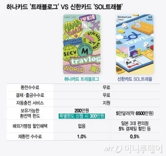 신한 쏠트래블 체크카드 혜택 정보 알아보기해외결제 라운지 환전 혜택 한눈에_14