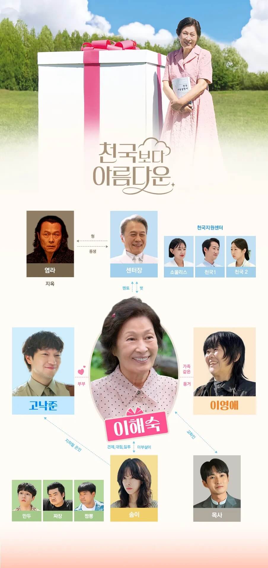 천국보다 아름다운 인물관계도 포스터