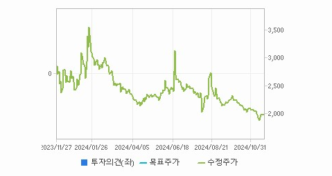 깨끗한나라 주가 변동과 글로벌 동향에 대한 미래 전망 - undefined - 모든 영역 깨끗한나라 주가 변동과 글로벌 동향에 대한 미래 전망 - undefined - 모든 영역