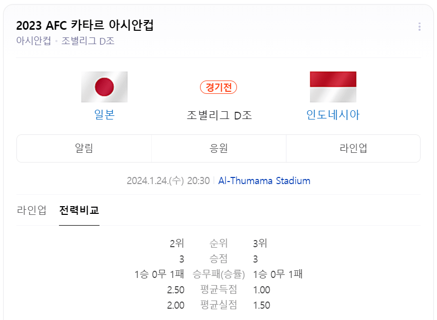 일본 인도네시아 신태용 감독