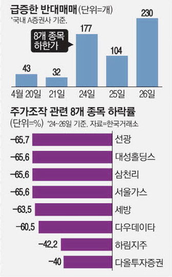 임창정 주가 조작 연류