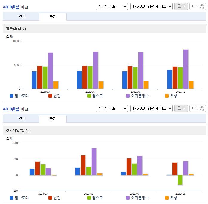 팜스토리_업종분석