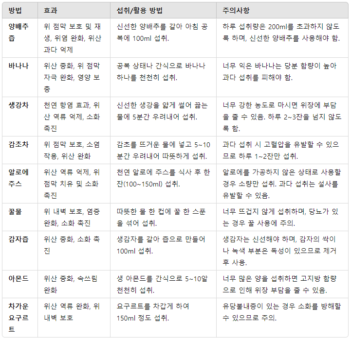 속쓰릴때 민간요법