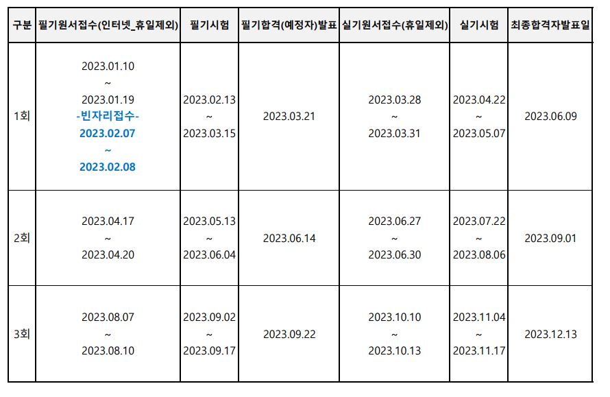 건설안전 산업기사 시험일정