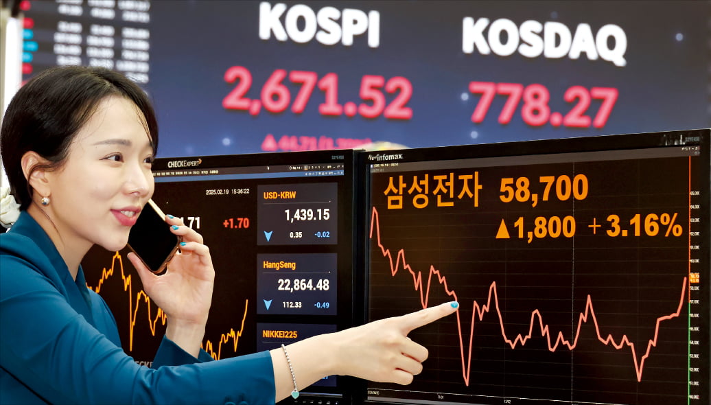 삼성전자 투자 체크리스트