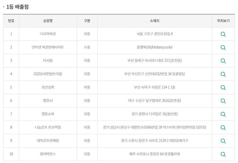로또966회 1등 당첨판매점