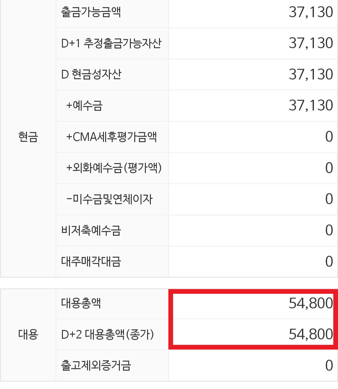 대용금