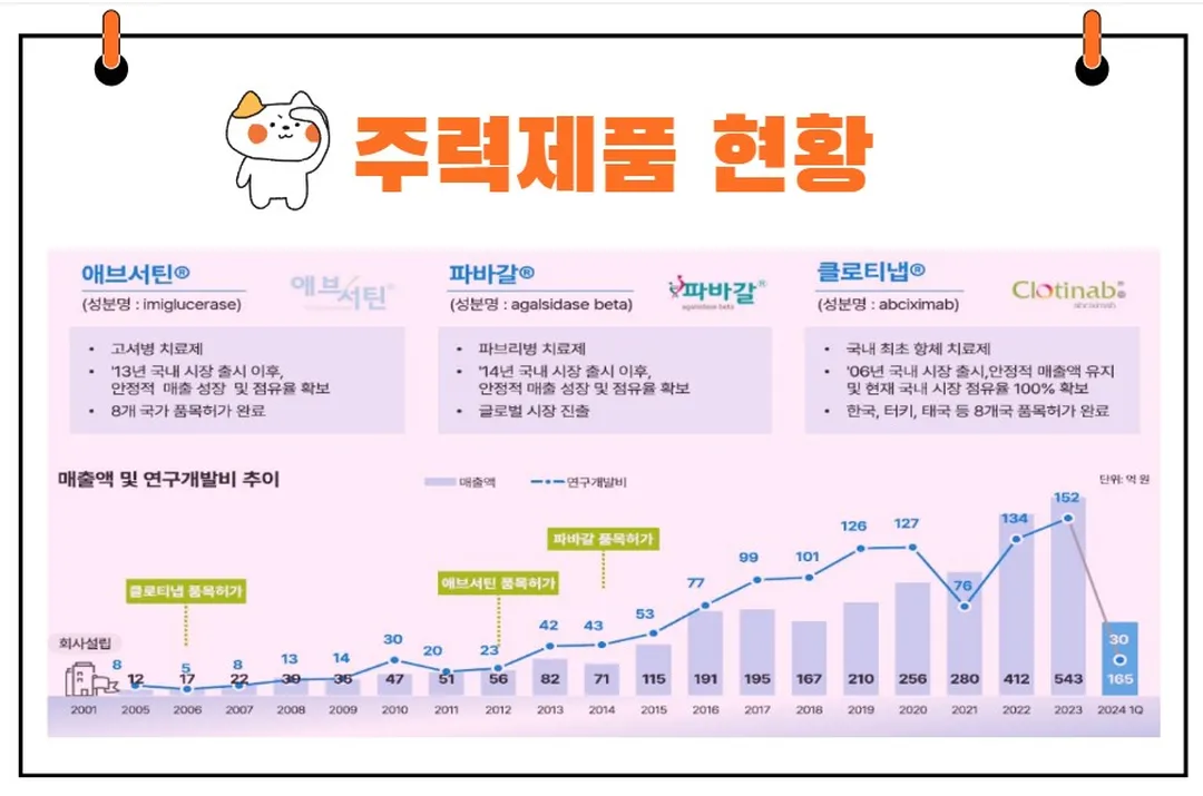 이수앱지스 실적