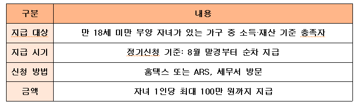 자녀장려금 주요 특징