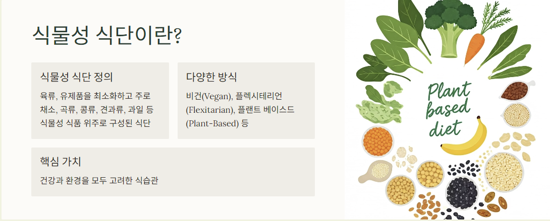 식물성 식단