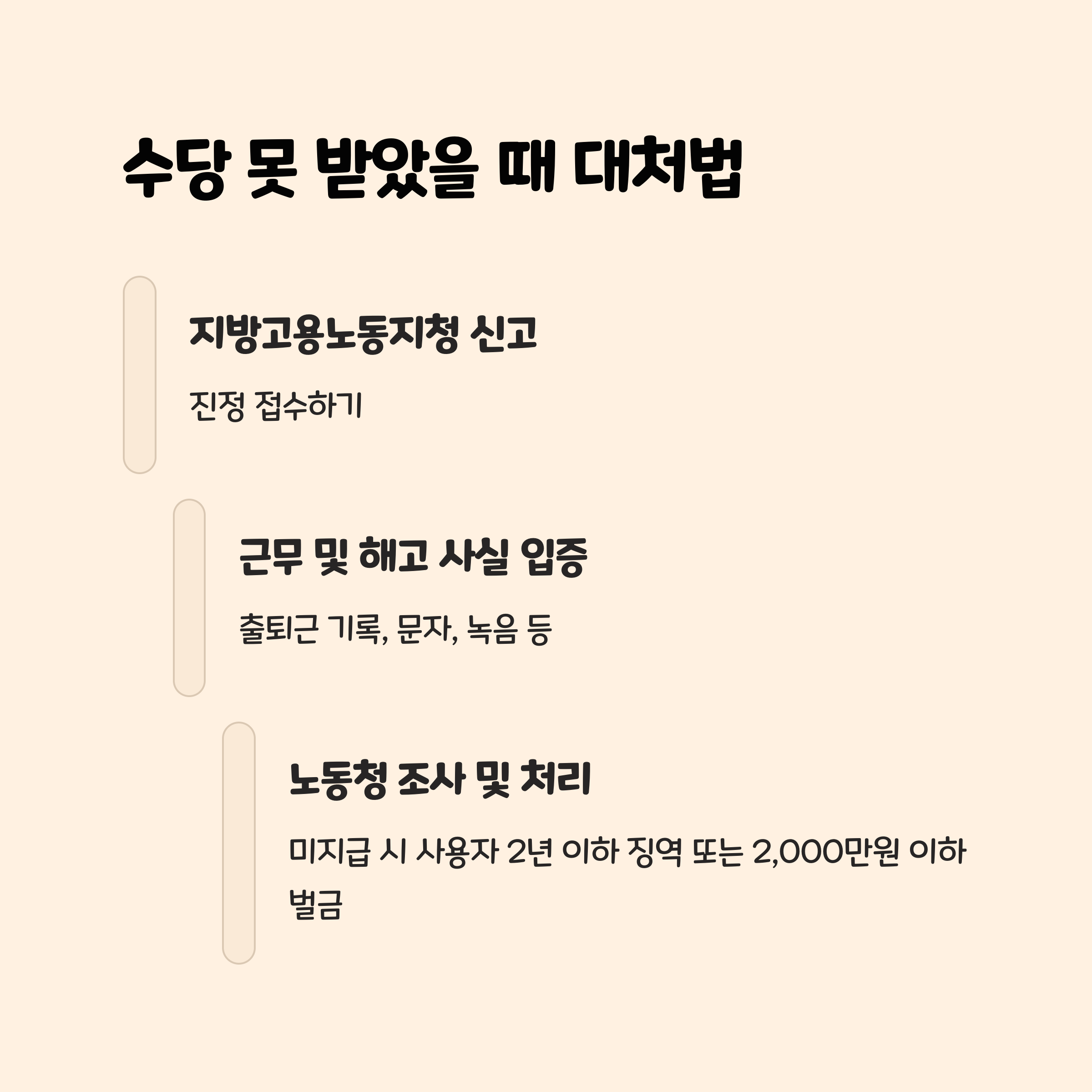 수당 못 받았을 때 대처법