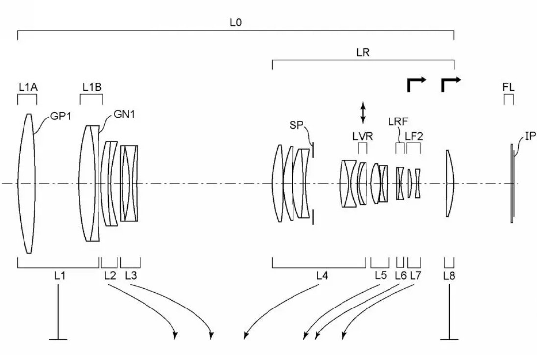 &quot;180-600mm F5-6.3 IS&quot;, &quot;200-700 F5-7.6 IS&quot;