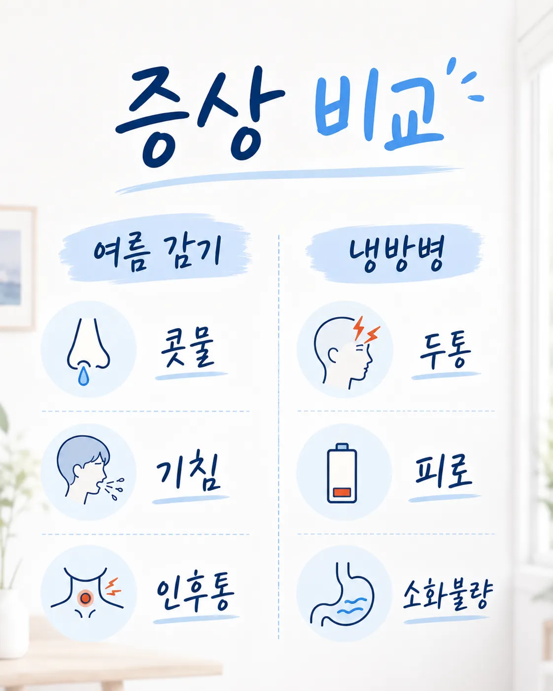 여름 감기 냉방병 증상 비교표