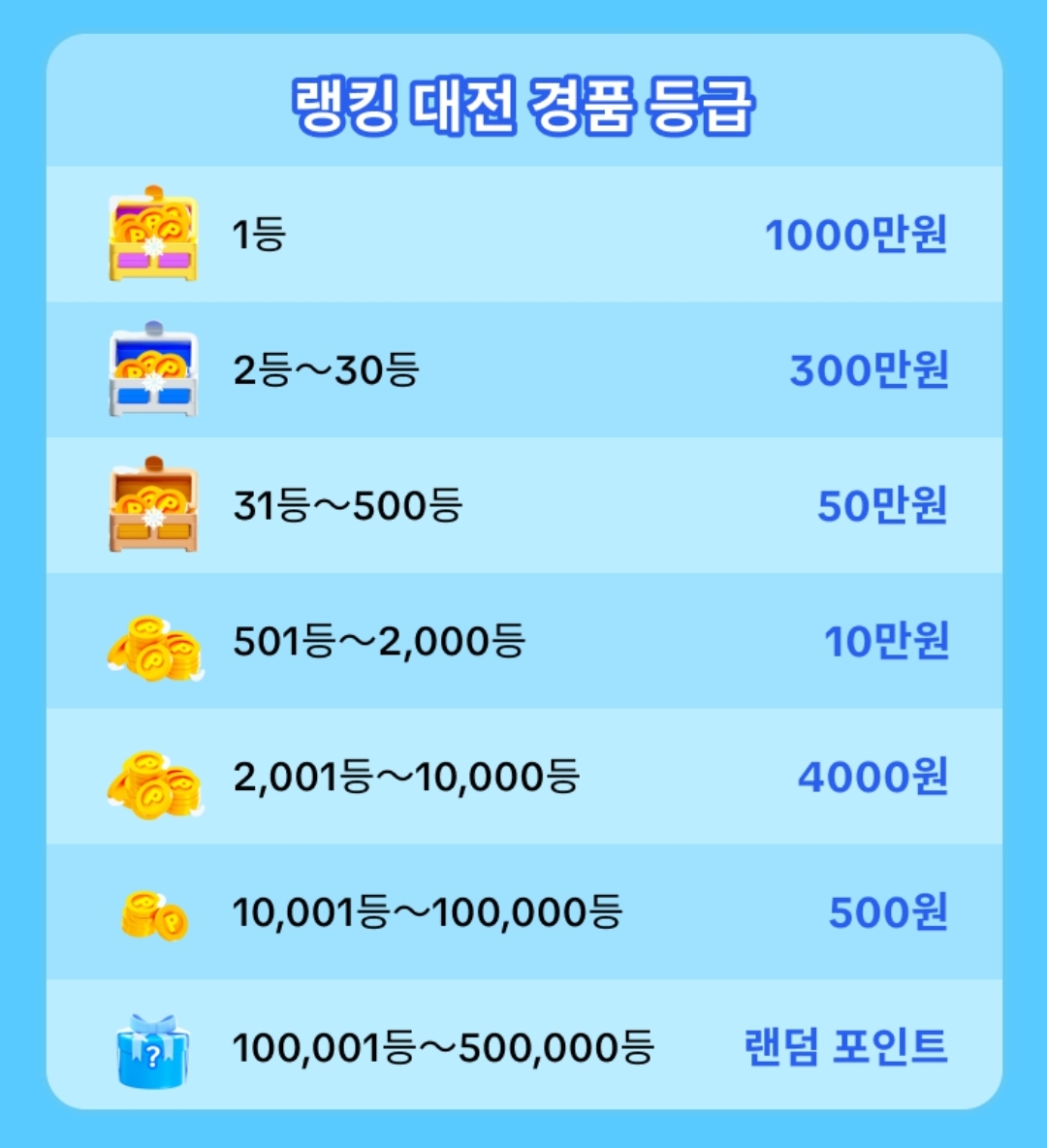 틱톡라이트-빅하트-랭킹대전