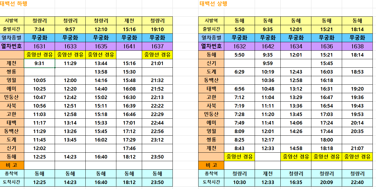 [2025 최신] 6월 1일 무궁화호 중앙선·태백선·영동선 시간표·요금 총정리! 완벽 비교 가이드