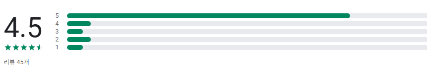 호칭계산기, 촌수계산기, 가족관계도, 친정 호칭보기, 시댁 촌수보기