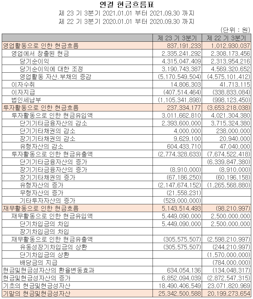 엔에스 - 현금흐름표